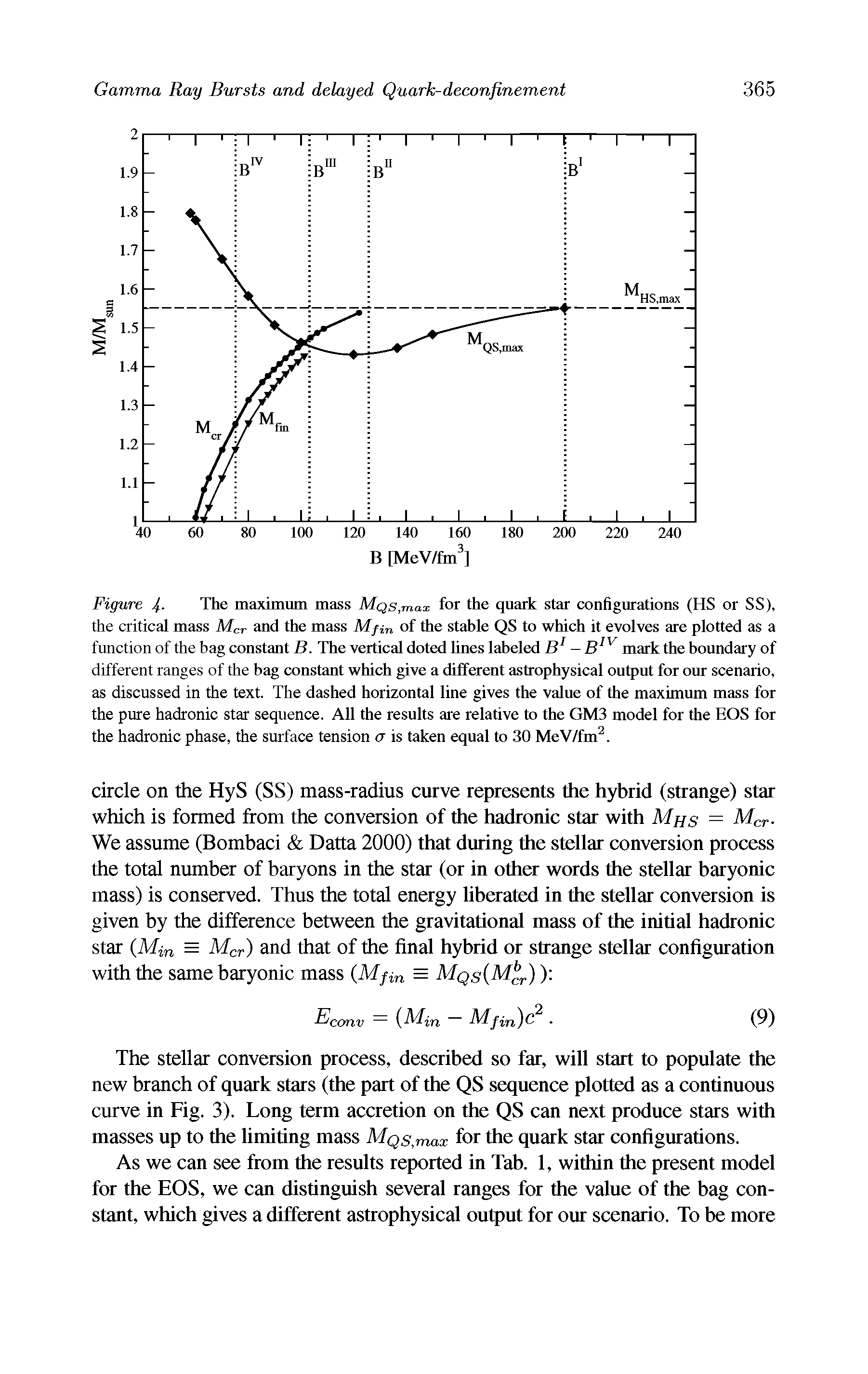 Figure Jt. The maximum mass MQs,max for the quark star configurations (HS or SS), the critical mass Mcr and the mass Mfi of the stable QS to which it evolves are plotted as a function of the bag constant B. The vertical doted fines labeled B1 — BIV mark the boundary of different ranges of the bag constant which give a different astrophysical output for our scenario, as discussed in the text. The dashed horizontal line gives the value of the maximum mass for the pure hadronic star sequence. All the results are relative to the GM3 model for the EOS for the hadronic phase, the surface tension a is taken equal to 30 MeV/fm2.