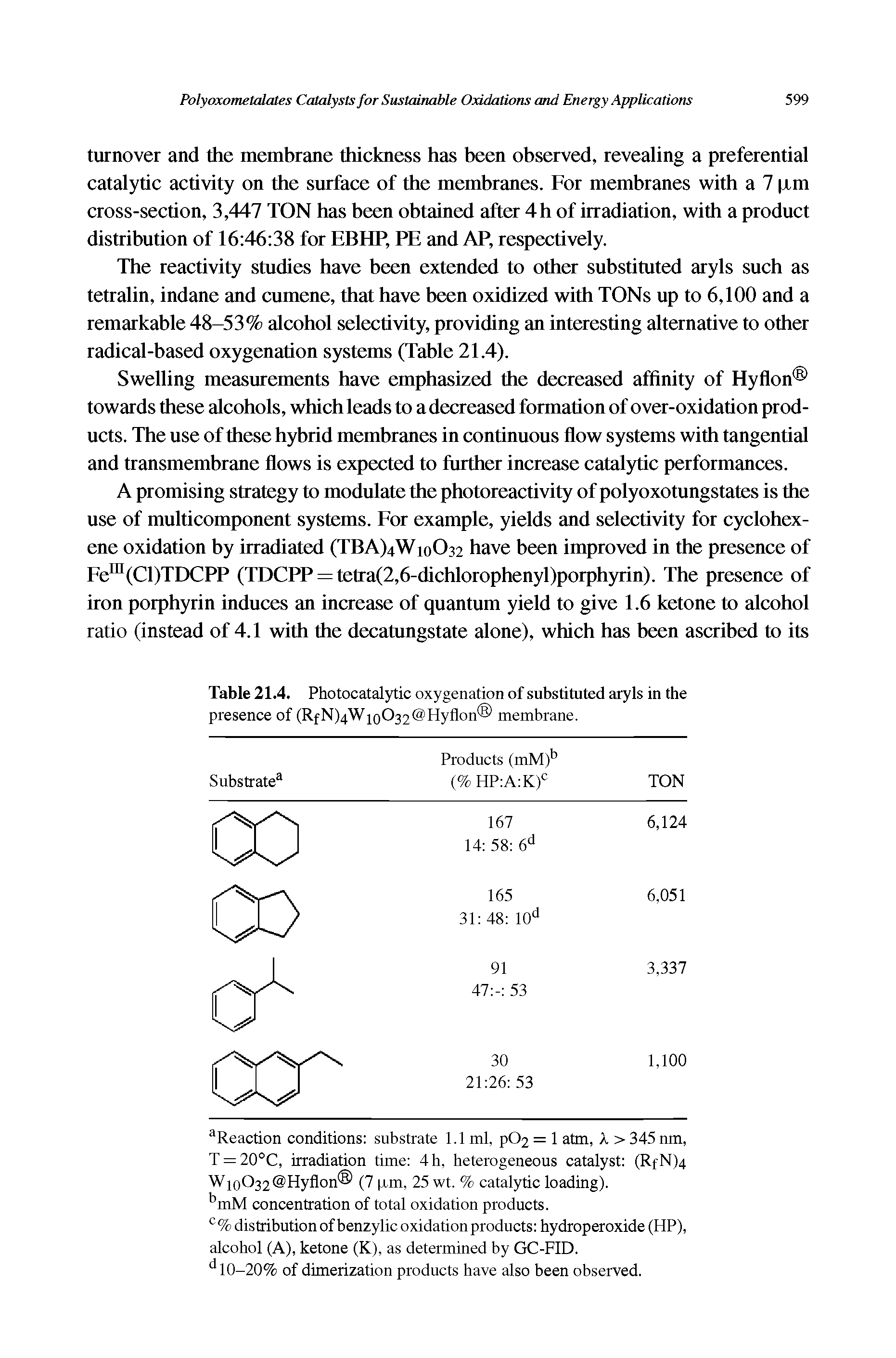 Table 21.4. Photocatalytic oxygenation of substituted aryls in the presence of (RfN)4Wio032 Hyflon membrane.