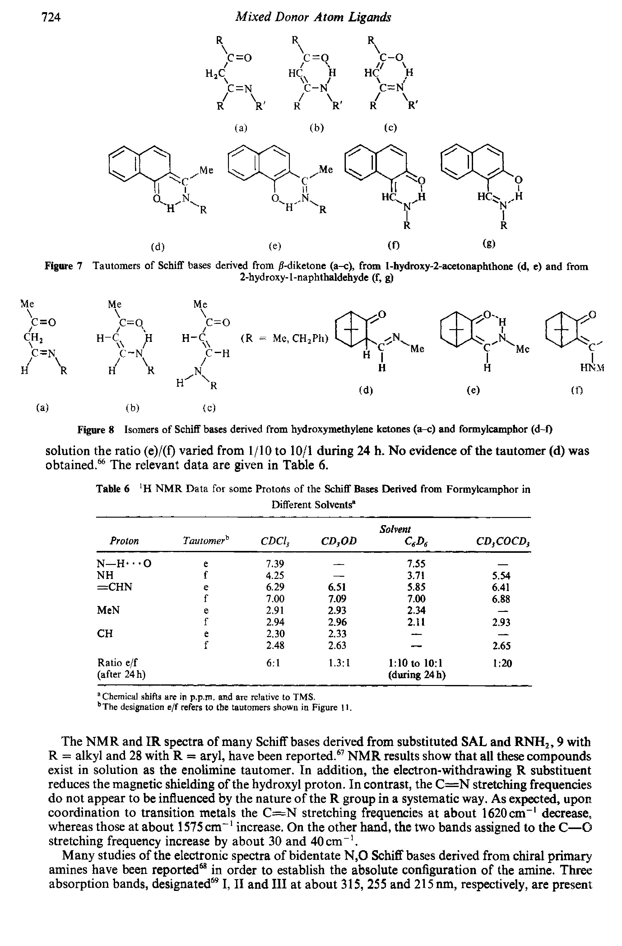 Figure 7 Tautomers of Schiff bases derived from /J-diketone (a-c), from l-hydroxy-2-acetonaphthone (d, e) and from...