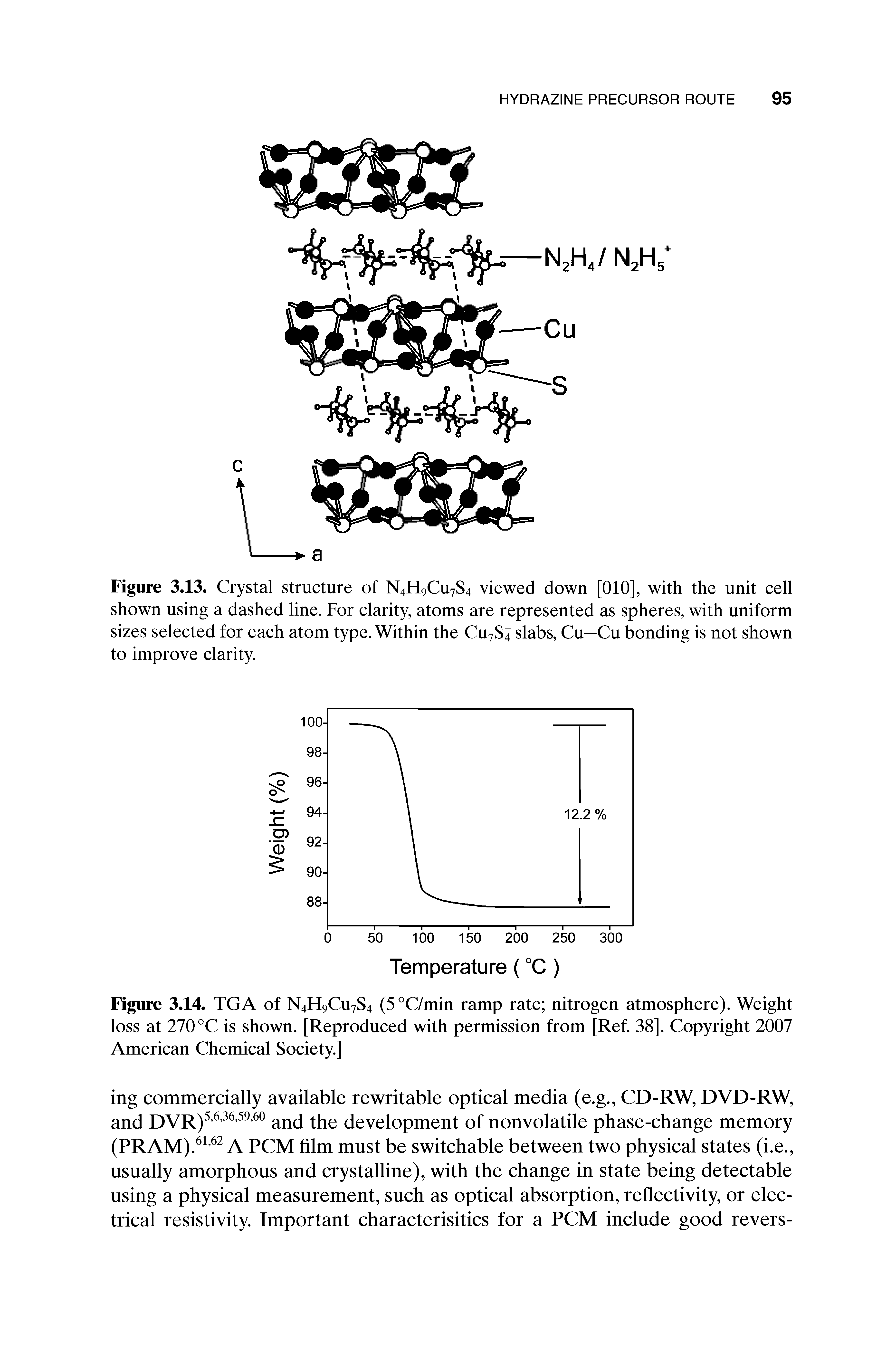 Figure 3.14. TGA of N4FI9CU7S4 (5°C/min ramp rate nitrogen atmosphere). Weight loss at 270 °C is shown. [Reproduced with permission from [Ref. 38]. Copyright 2007 American Chemical Society.]...