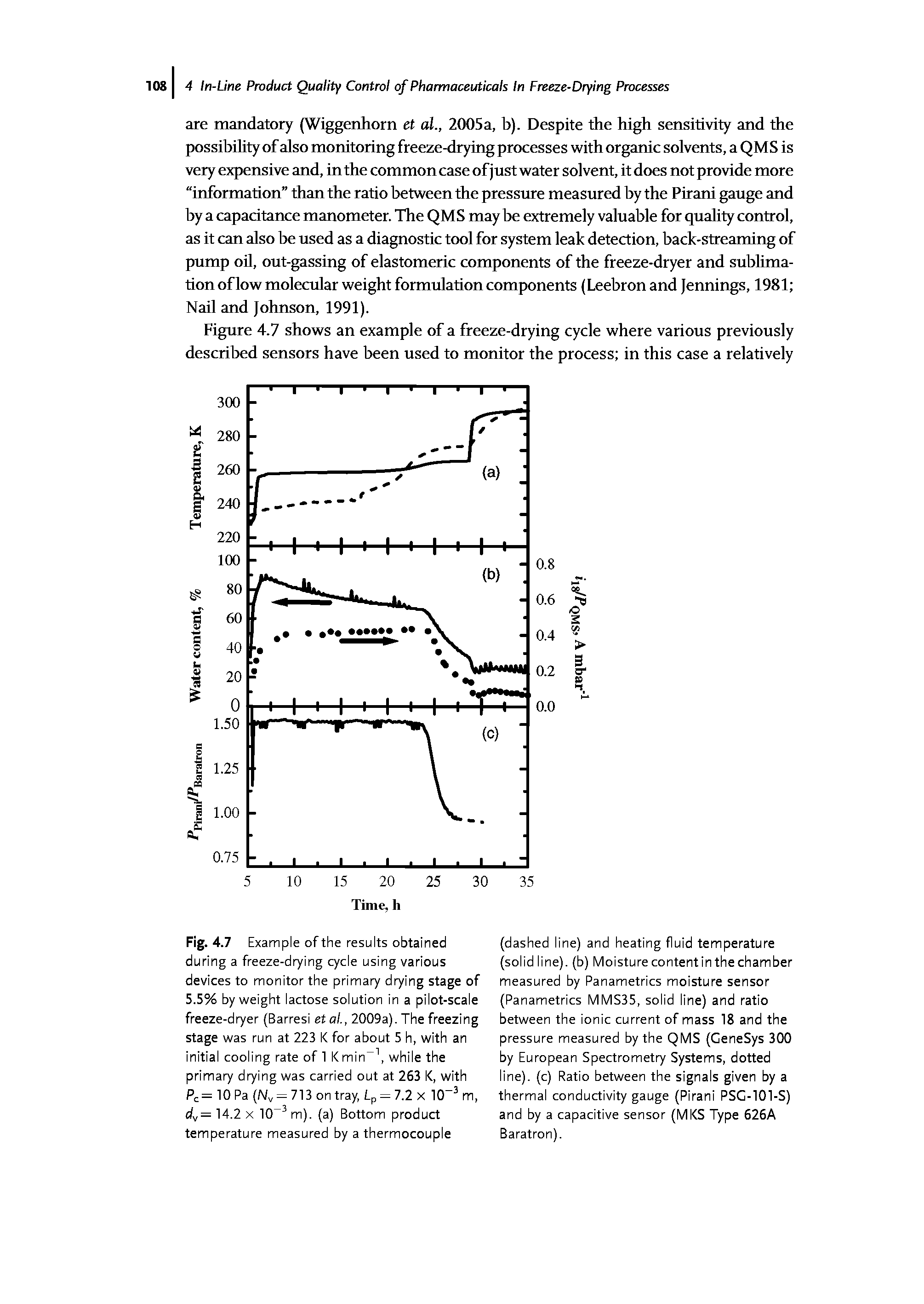 Fig. 4.7 Example of the results obtained during a freeze-drying cycle using various devices to monitor the primary drying stage of 5.5% by weight lactose solution in a pilot-scale freeze-dryer (Barresi et al., 2009a). The freezing stage was run at 223 K for about 5 h, with an initial cooling rate of 1 Kmin while the primary drying was carried out at 263 K, with Pc= 10 Pa (Nv = 713 on tray, Lp = 7.2 X 10 m, dv= 14.2 X 10 m). (a) Bottom product temperature measured by a thermocouple...