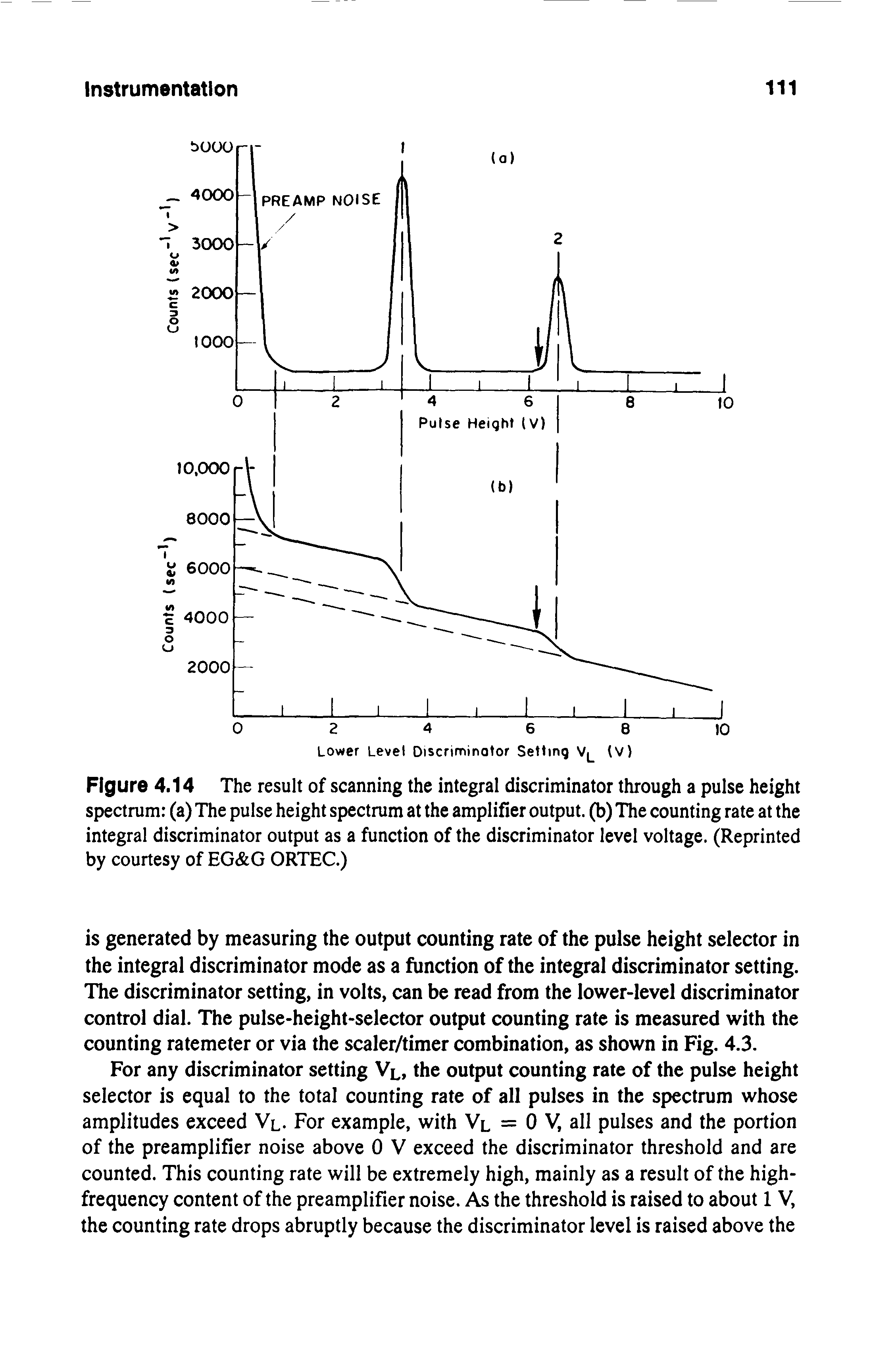 Figure 4.14 The result of scanning the integral discriminator through a pulse height spectrum (a) The pulse height spectrum at the amplifier output, (b) The counting rate at the integral discriminator output as a function of the discriminator level voltage. (Reprinted by courtesy of EG G ORTEC.)...