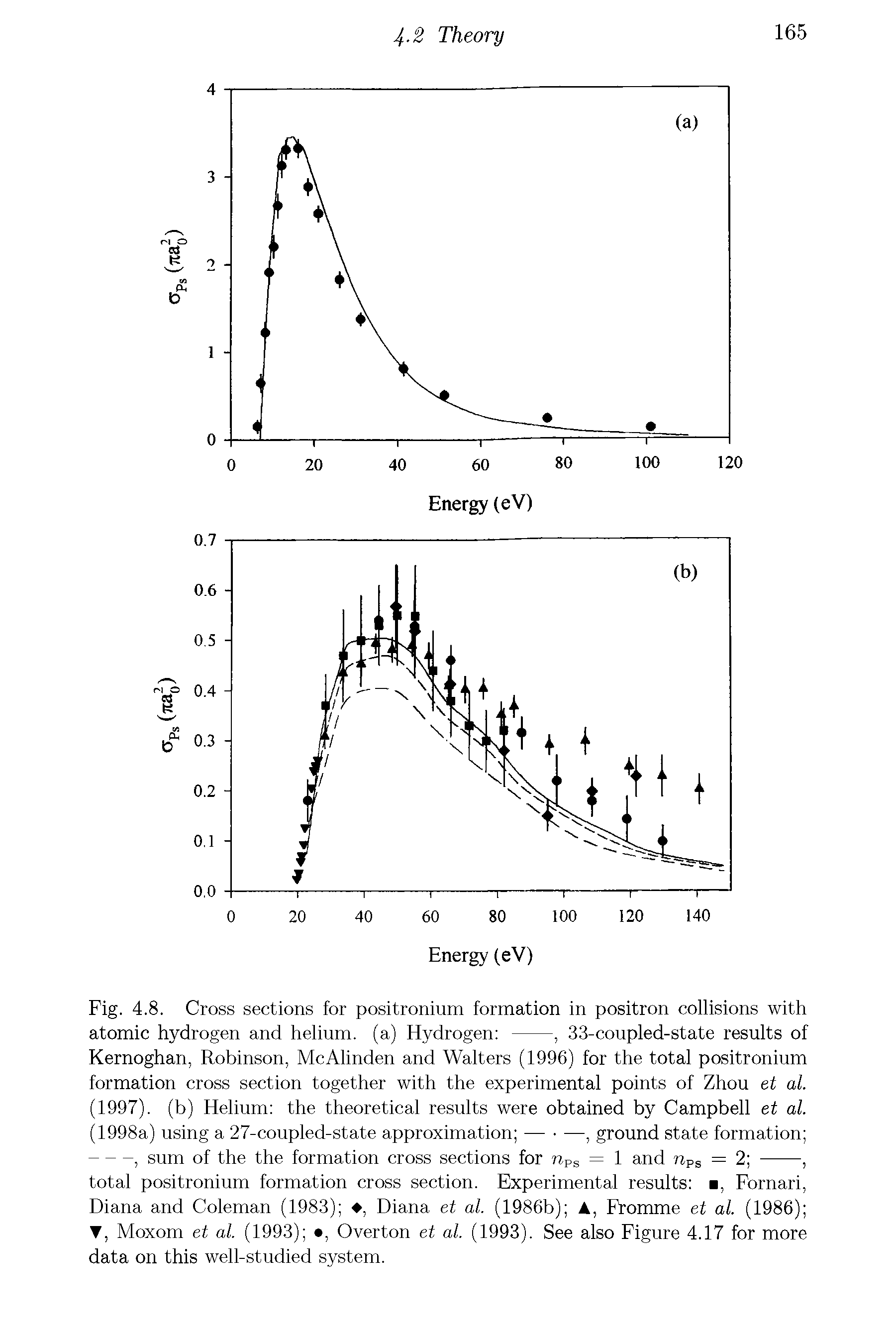 Fig. 4.8. Cross sections for positronium formation in positron collisions with...