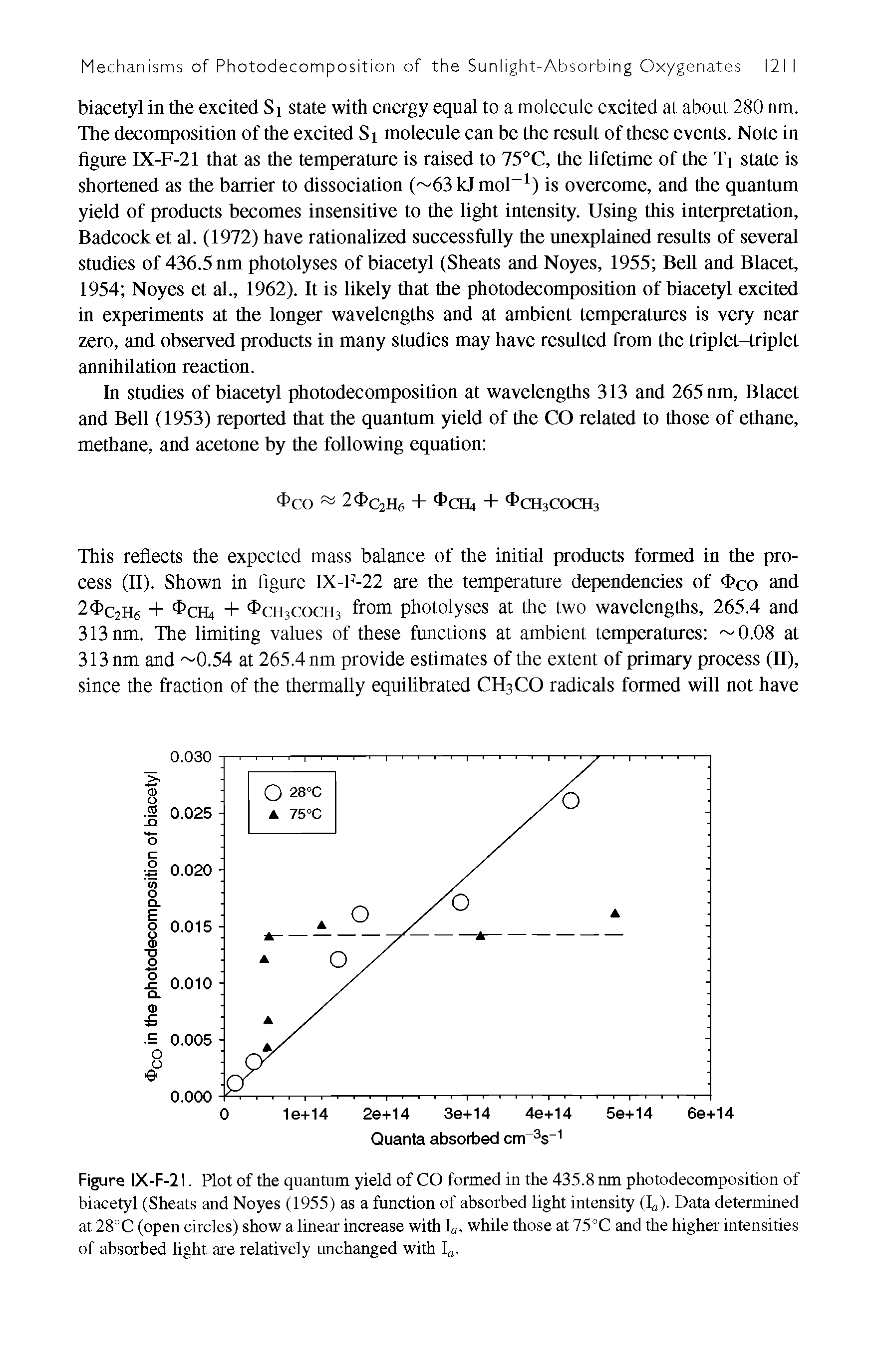 Figure IX-F-21. Plot of the quantum yield of CO formed in the 435.8 nm photodecomposition of biacetyl (Sheats and Noyes (1955) as a function of absorbed light intensity (fj). Data determined at 28°C (open circles) show a linear increase with D, while those at 75°C and the higher intensities of absorbed light are relatively unchanged with D.