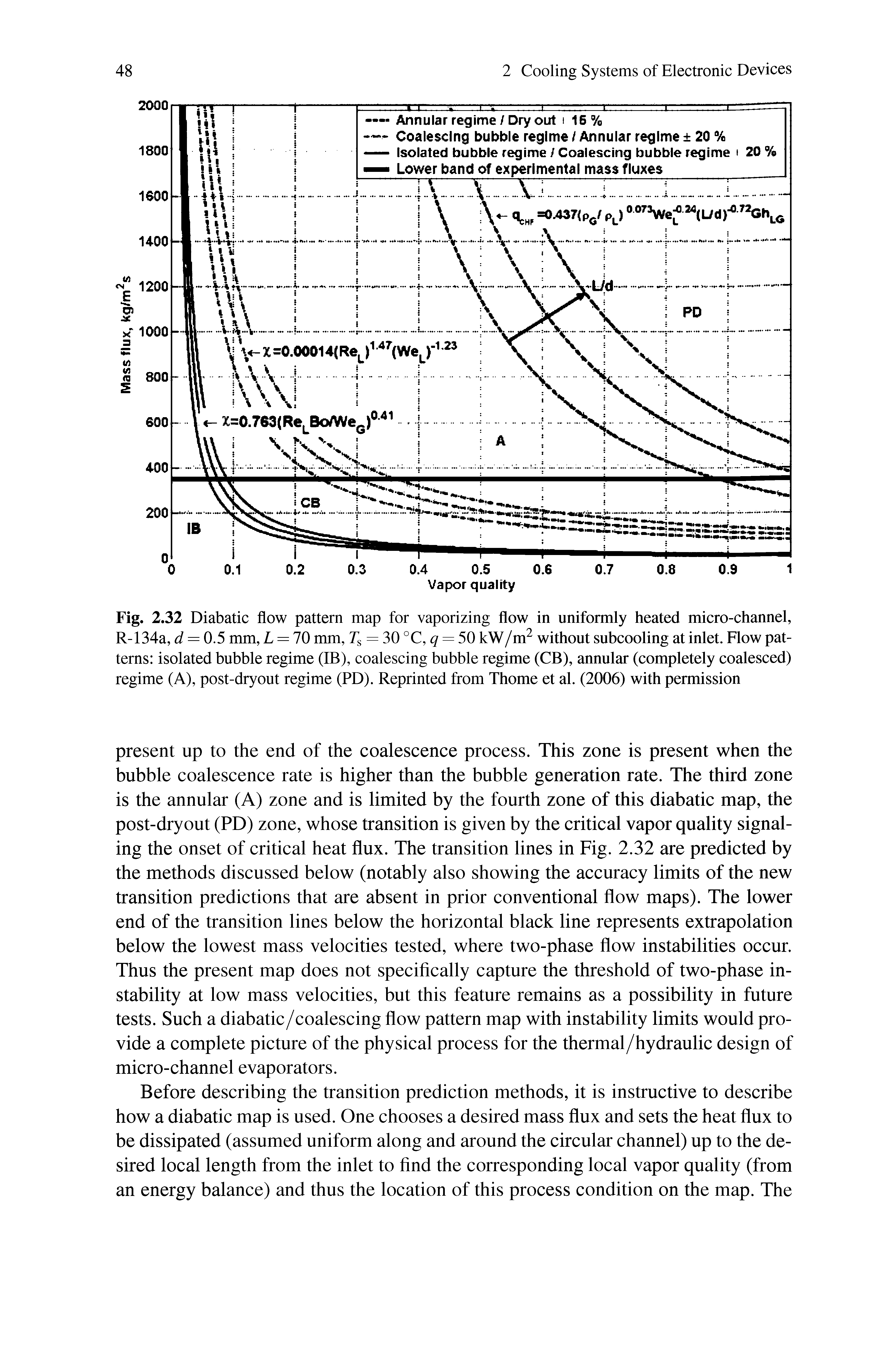 Fig. 2.32 Diabatic flow pattern map for vaporizing flow in uniformly heated micro-channel, R-134a, d = 0.5 mm, L = 70 mm, Tg = 30 °C, = 50 kW/m without subcooling at inlet. Flow patterns isolated bubble regime (IB), coalescing bubble regime (CB), annular (completely coalesced) regime (A), post-dryout regime (PD). Reprinted from Thome et al. (2006) with permission...