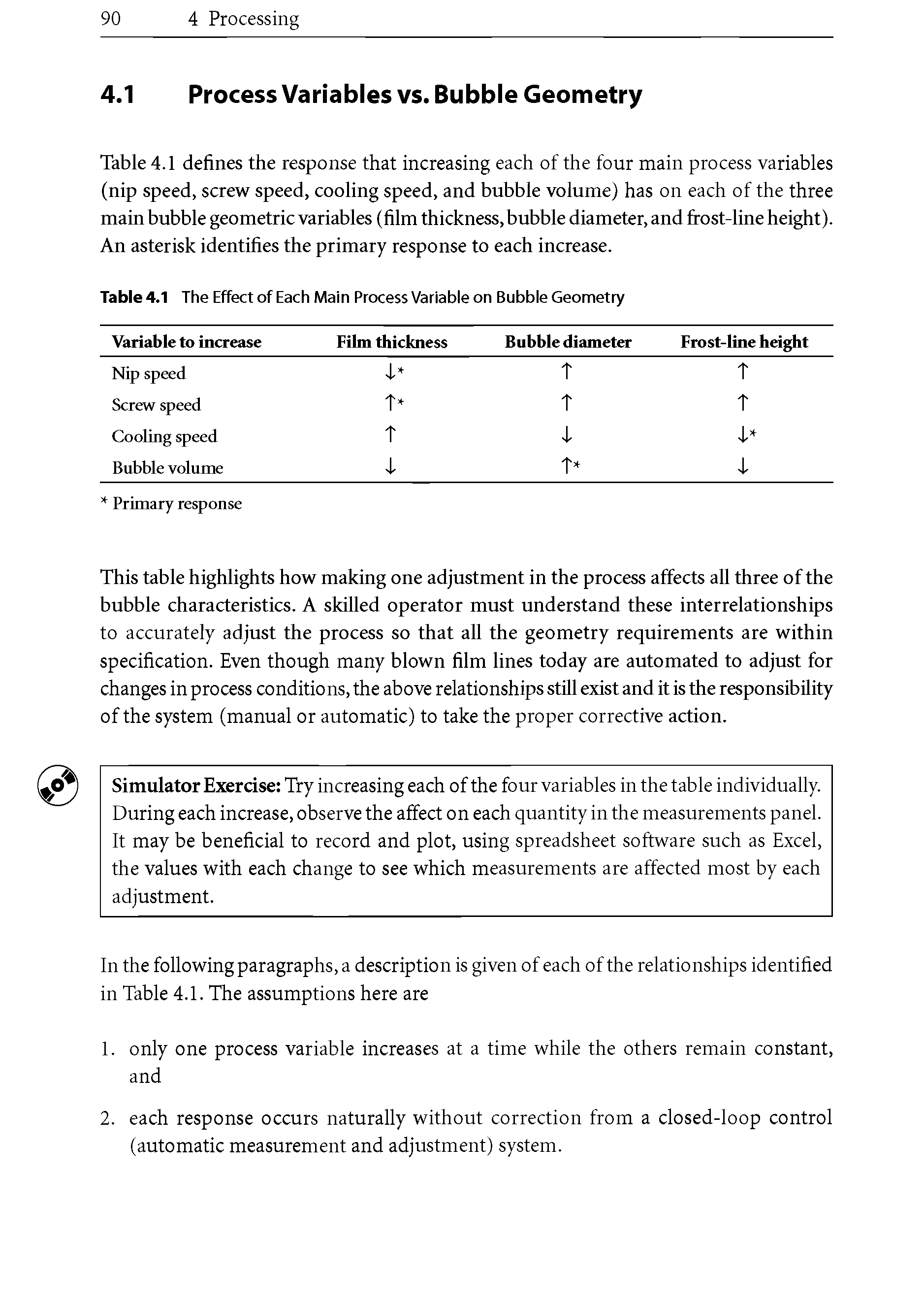 Table 4.1 The Effect of Each Main Process Variable on Bubble Geometry...