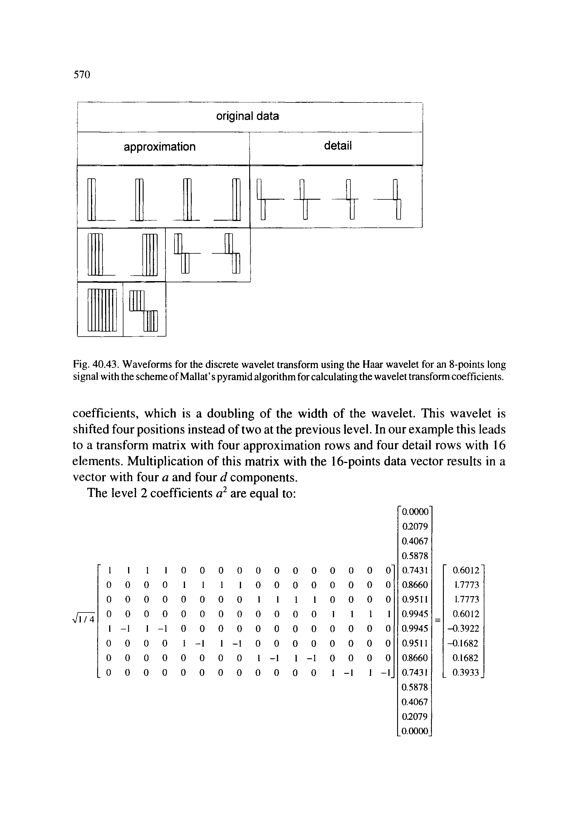 Fig. 40.43. Waveforms for the discrete wavelet transform using the Haar wavelet for an 8-points long signal with the scheme of Mallat s pyramid algorithm for calculating the wavelet transform coefficients.