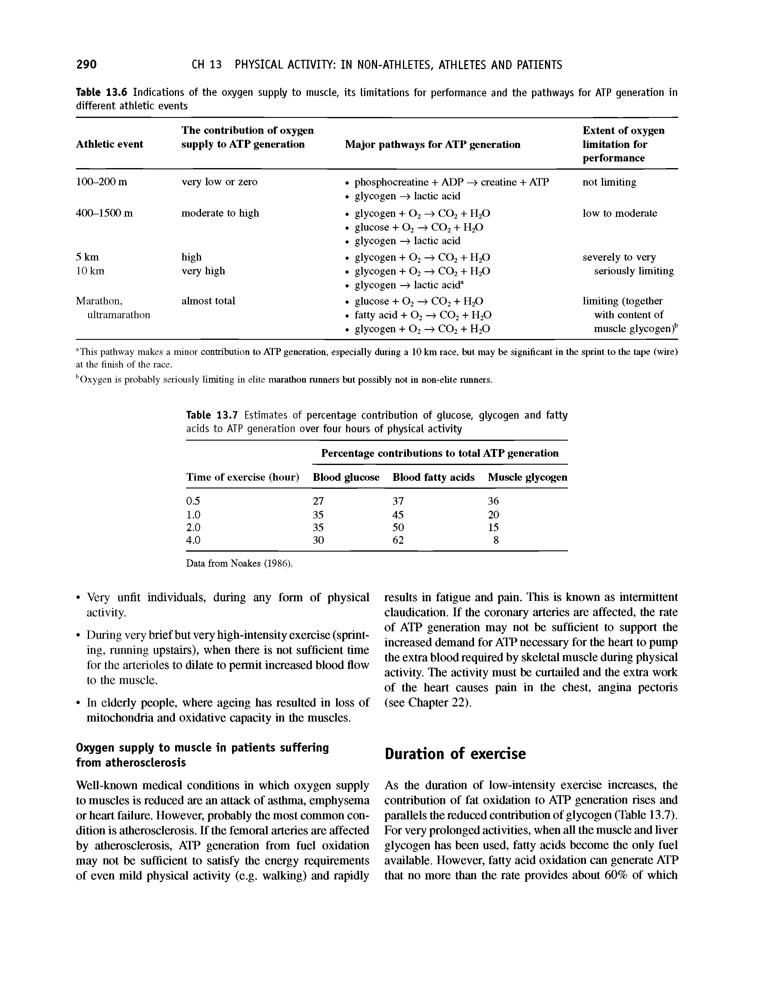 Table 13.7 Estimates of percentage contribution of glucose, glycogen and fatly acids to ATP generation over four hours of physical activity...