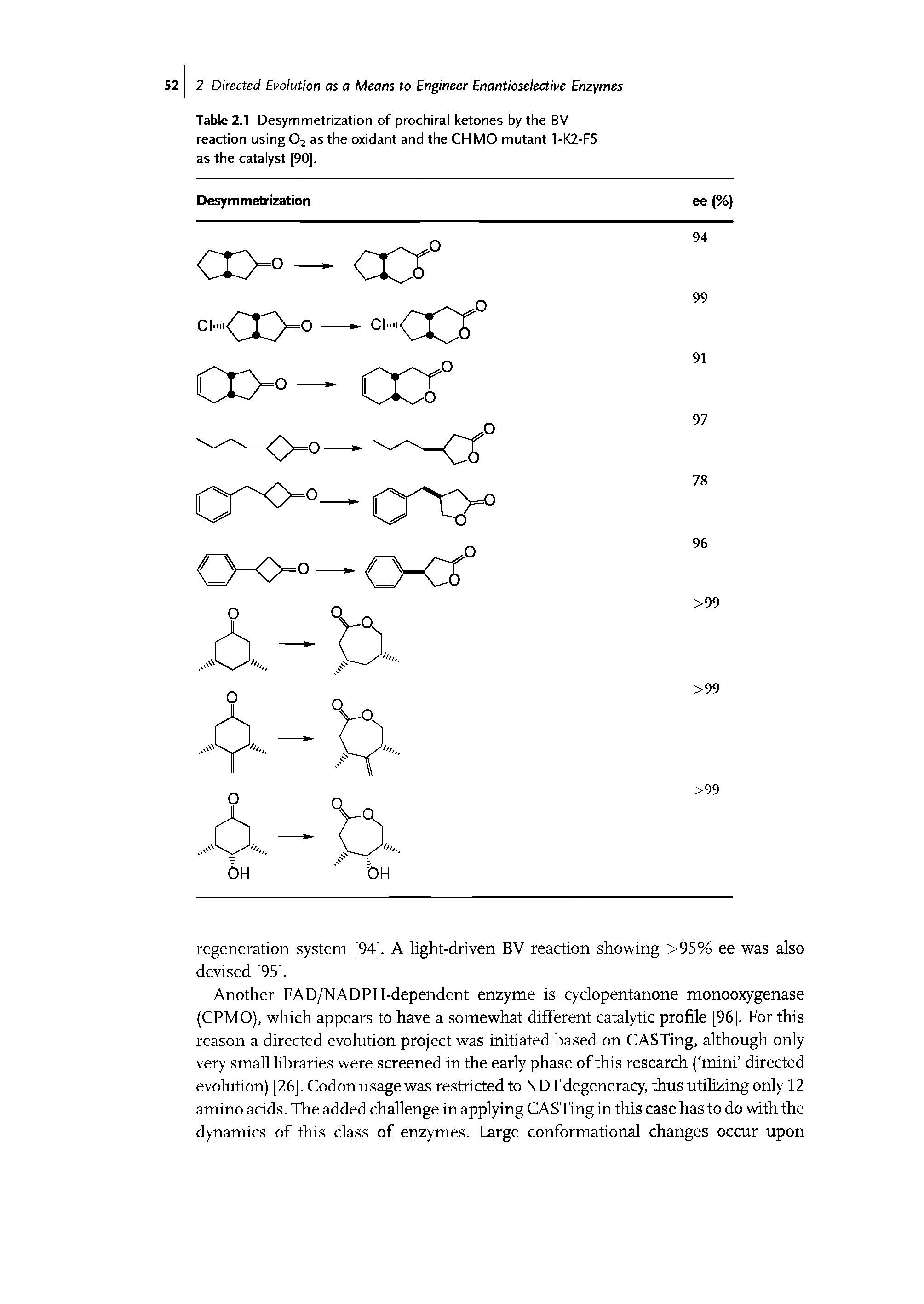 Table 2.1 Desymmetrization of prochiral ketones by the BV reaction using O2 as the oxidant and the CHMO mutant 1-K2-F5 as the catalyst [90].