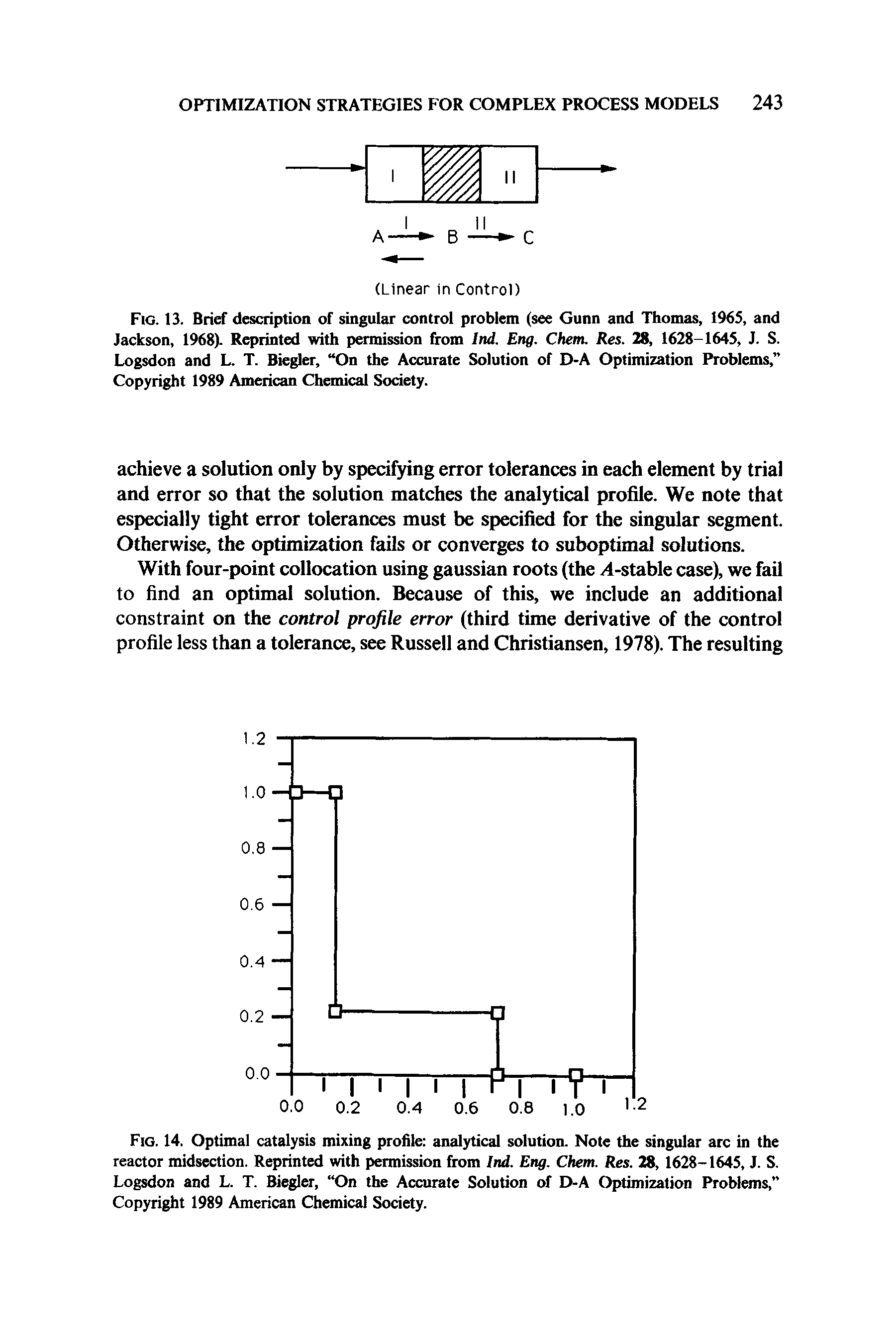 Fig. 14. Optimal catalysis mixing profile analytical solution. Note the singular arc in the reactor midsection. Reprinted with permission from nd. Eng. Chem. Res. 28, 1628-1645, J. S. Logsdon and L. T. Biegler, On the Accurate Solution of D-A Optimization Problems, Copyright 1989 American Chemical Society.