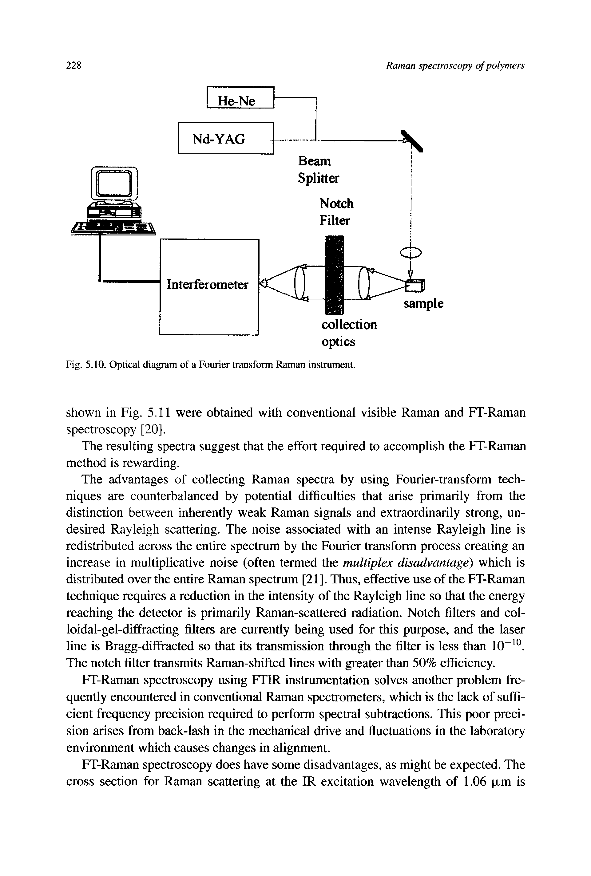 Fig. 5.10. Optical diagram of a Fourier transform Raman instrument.