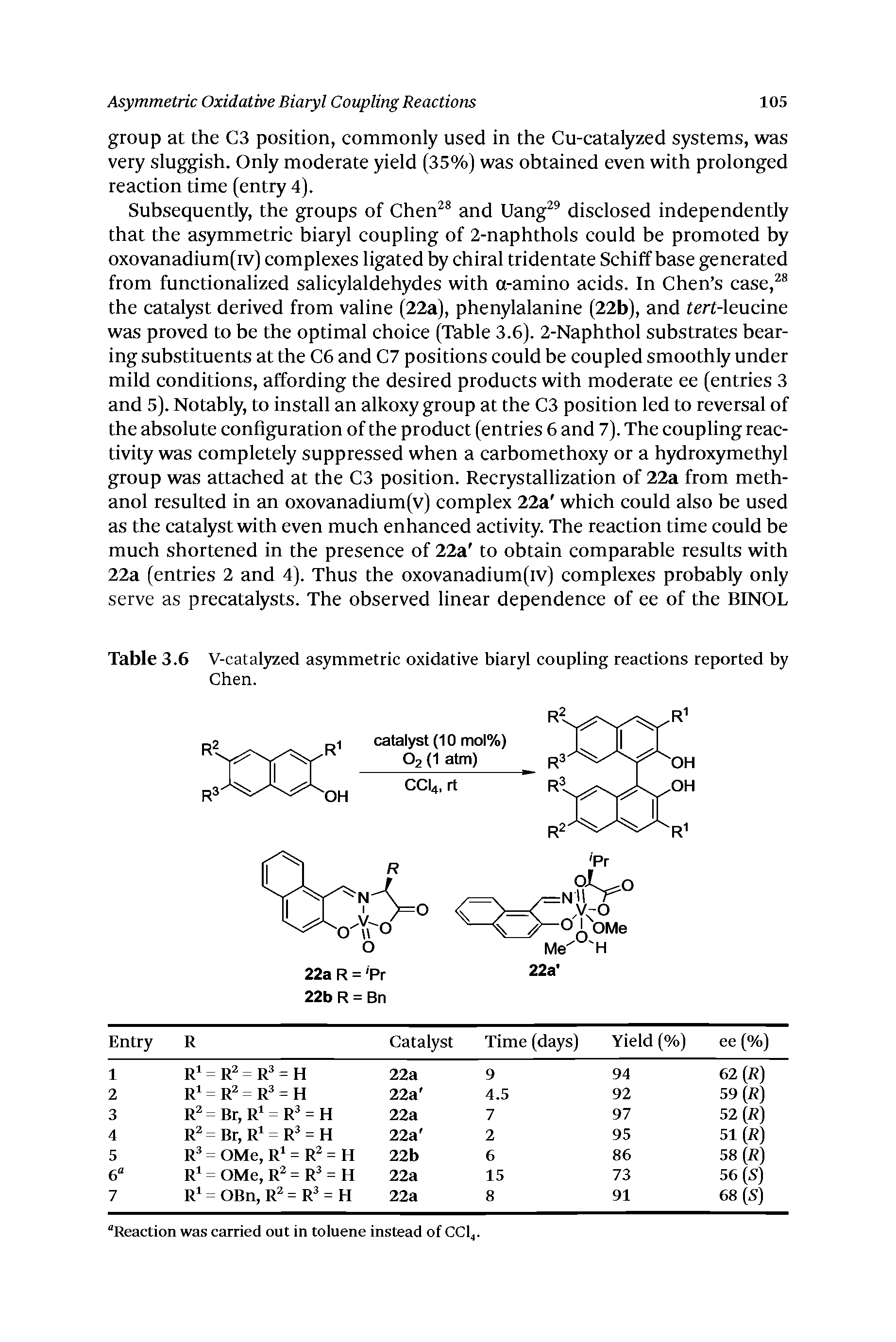 Table 3.6 V-catalyzed asymmetric oxidative biaryl coupling reactions reported by Chen.