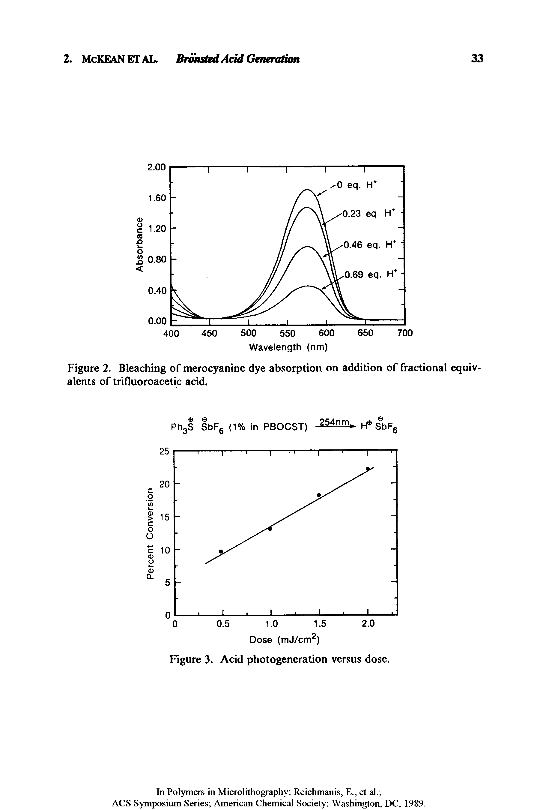 Figure 2. Bleaching of merocyanine dye absorption on addition of fractional equivalents of trifluoroacetic acid.