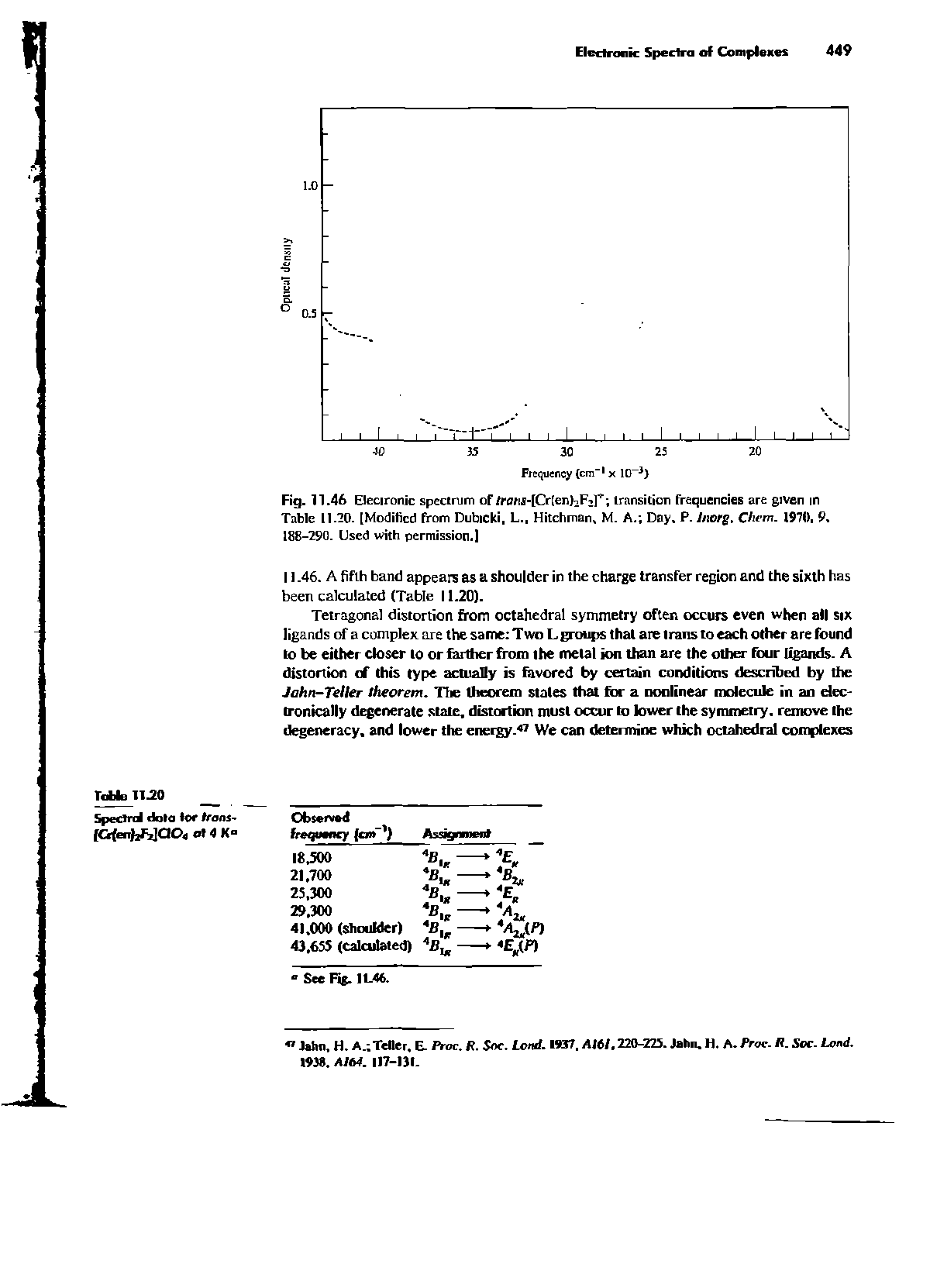 Fig. 11.46 Electronic spectrum of /ronr-lCrtenhFj] transition frequencies are given in Table 11.20. [Modified from Dubicki, L., Hitchman. M. A. Day. P. hiorg. Chem. 1970, 9. 188-290. Used with permission.]...