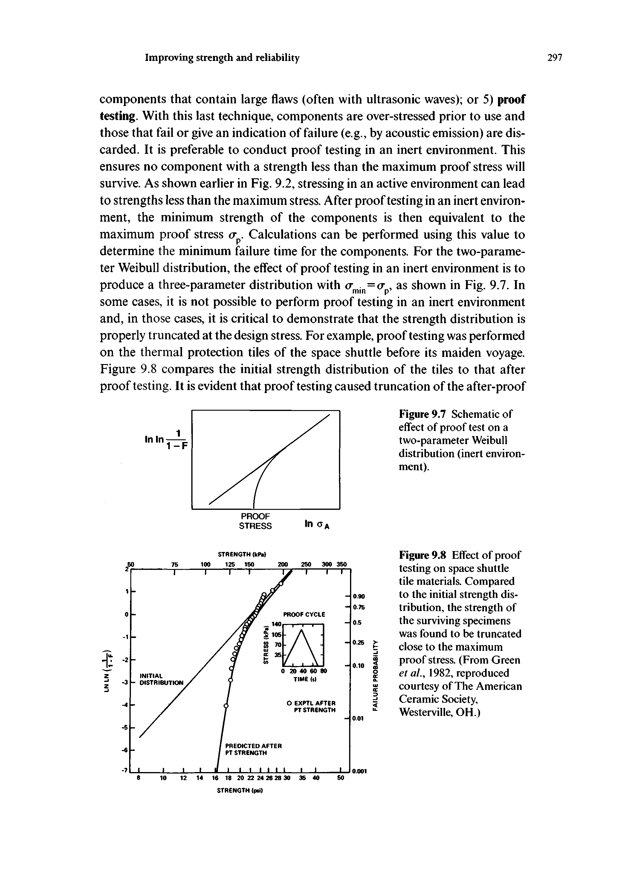 Figure 9.8 Effect of proof testing on space shuttle tile materials. Compared to the initial strength distribution, the strength of the surviving specimens was found to be truncated close to the maximum proof stress. (From Green et al, 1982, reproduced courtesy of The American Ceramic Society, Westerville, OH.)...