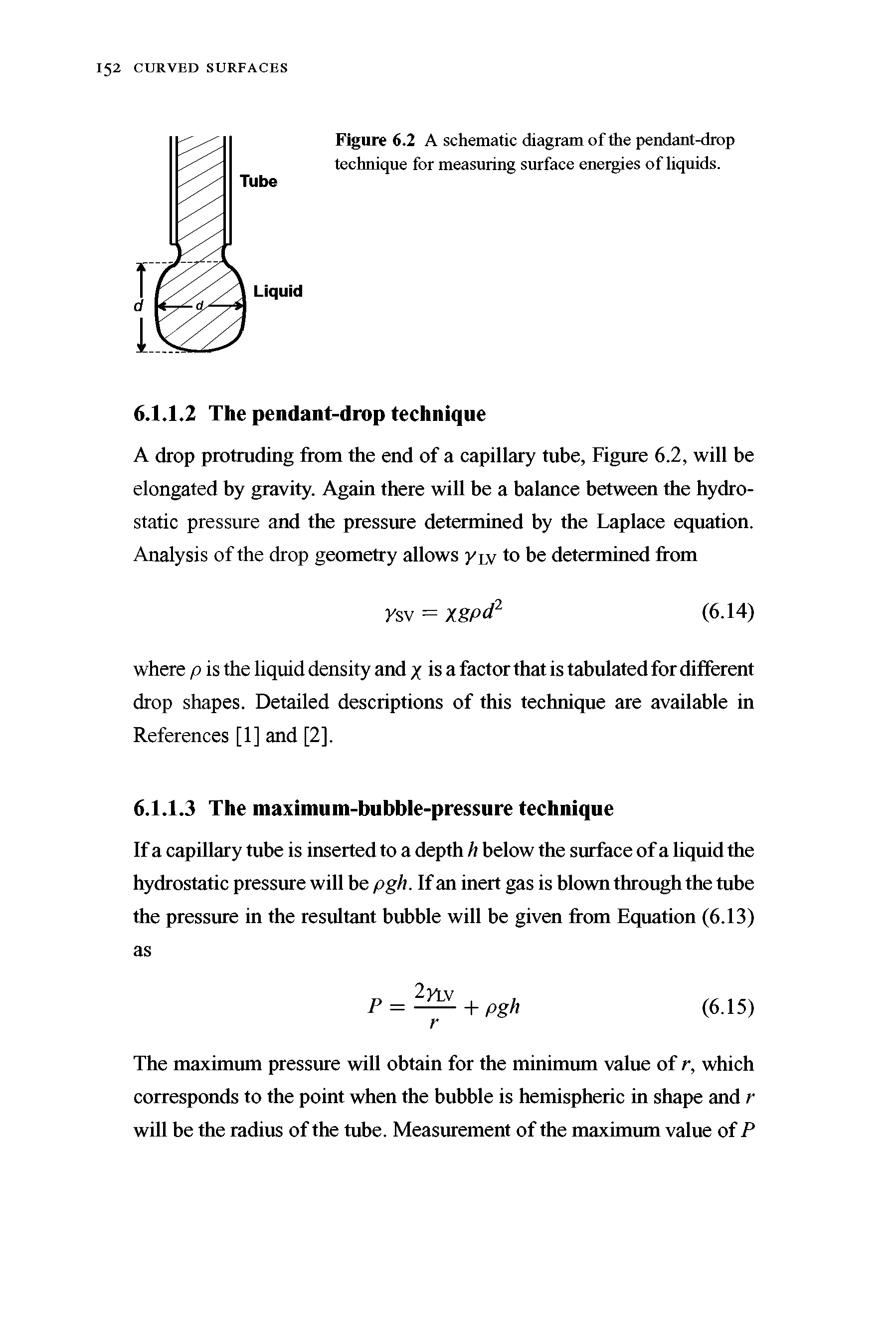 Figure 6.2 A schematic diagram of the pendant-drop technique for measuring surface energies of liquids.