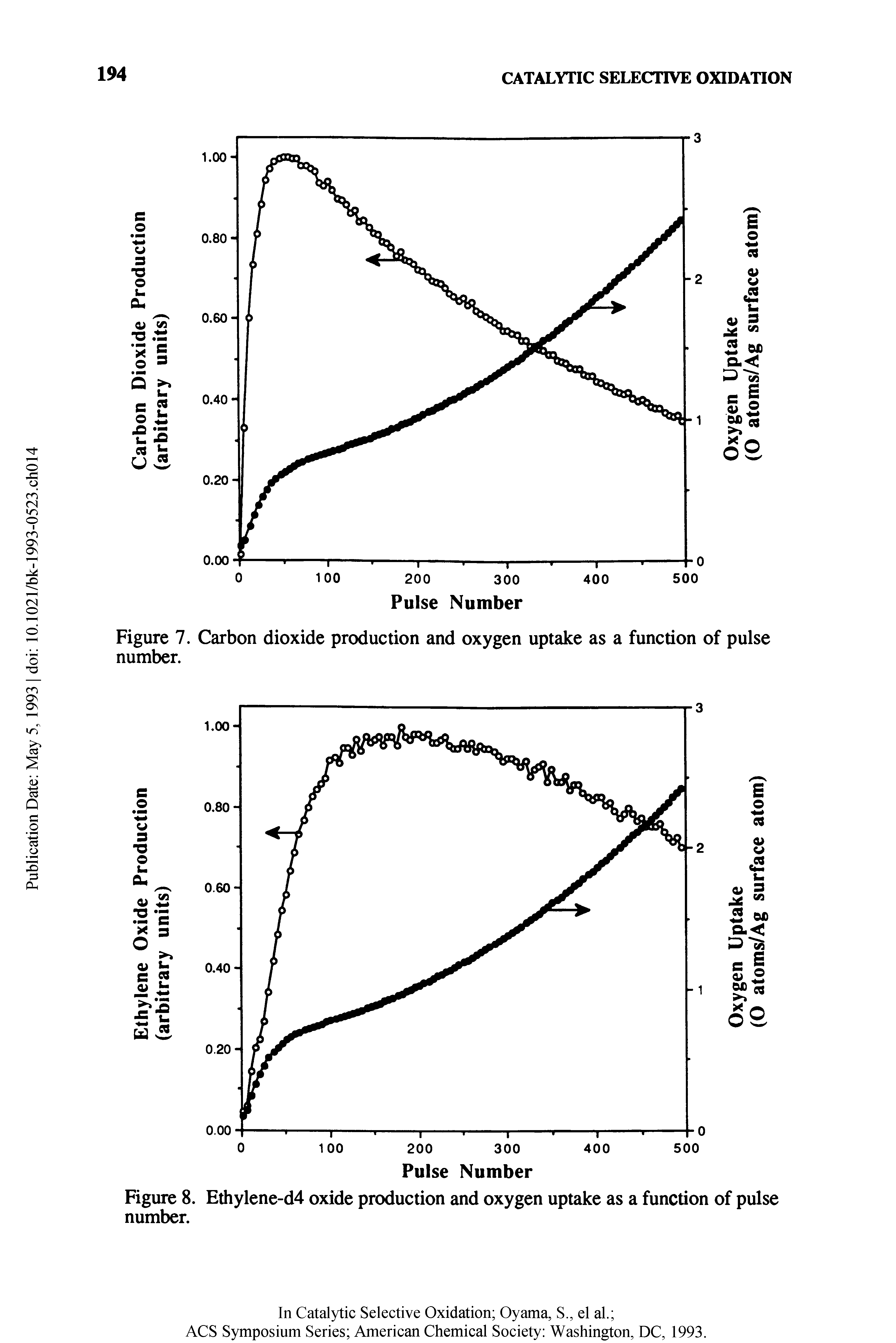 Figure 8. Ethylene-d4 oxide production and oxygen uptake as a function of pulse number.