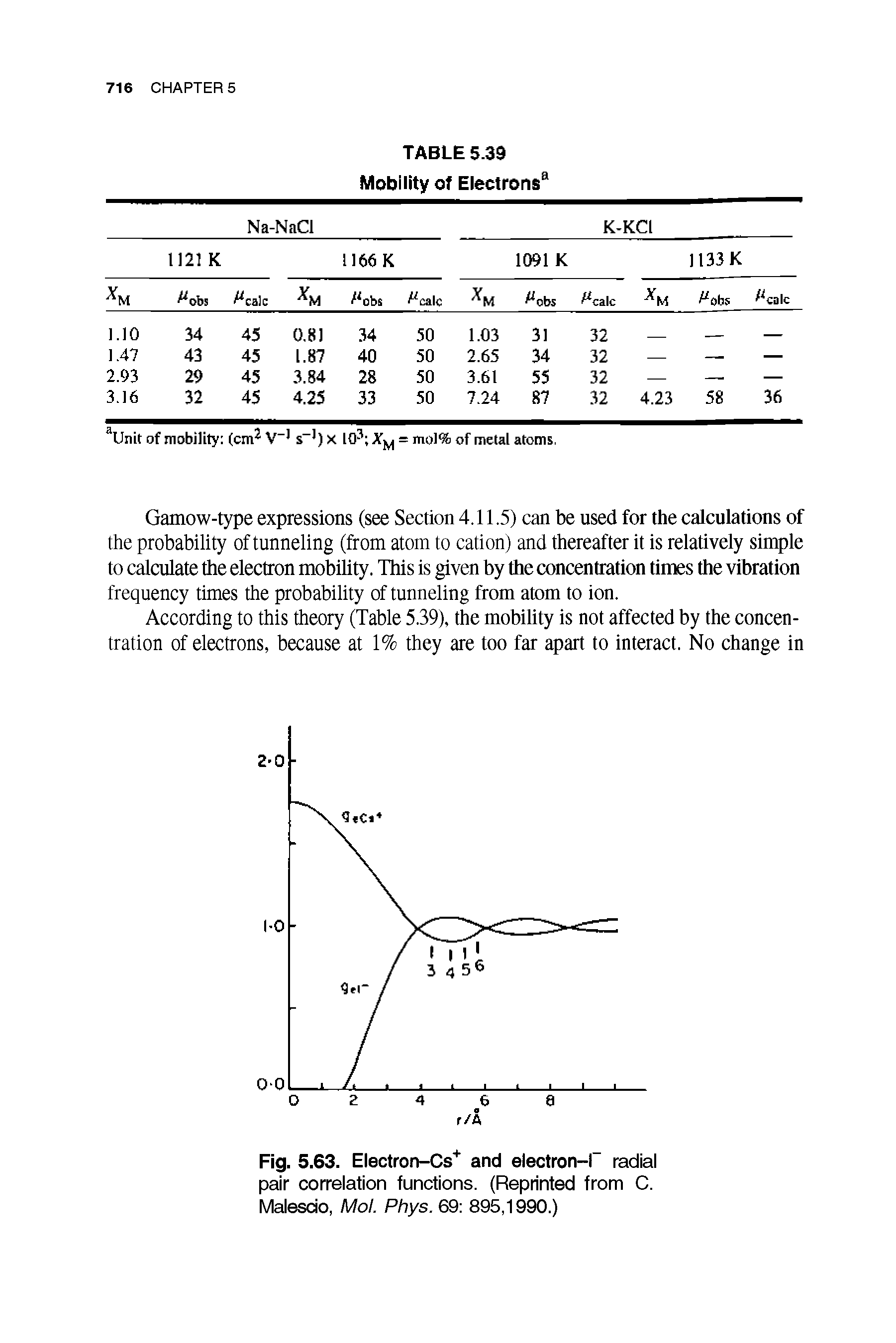 Fig. 5.63. Electron-Cs" and electron-f radial pair correlation functions. (Reprinted from C. Malesdo, Mol. Phys. 69 895,1990.)...