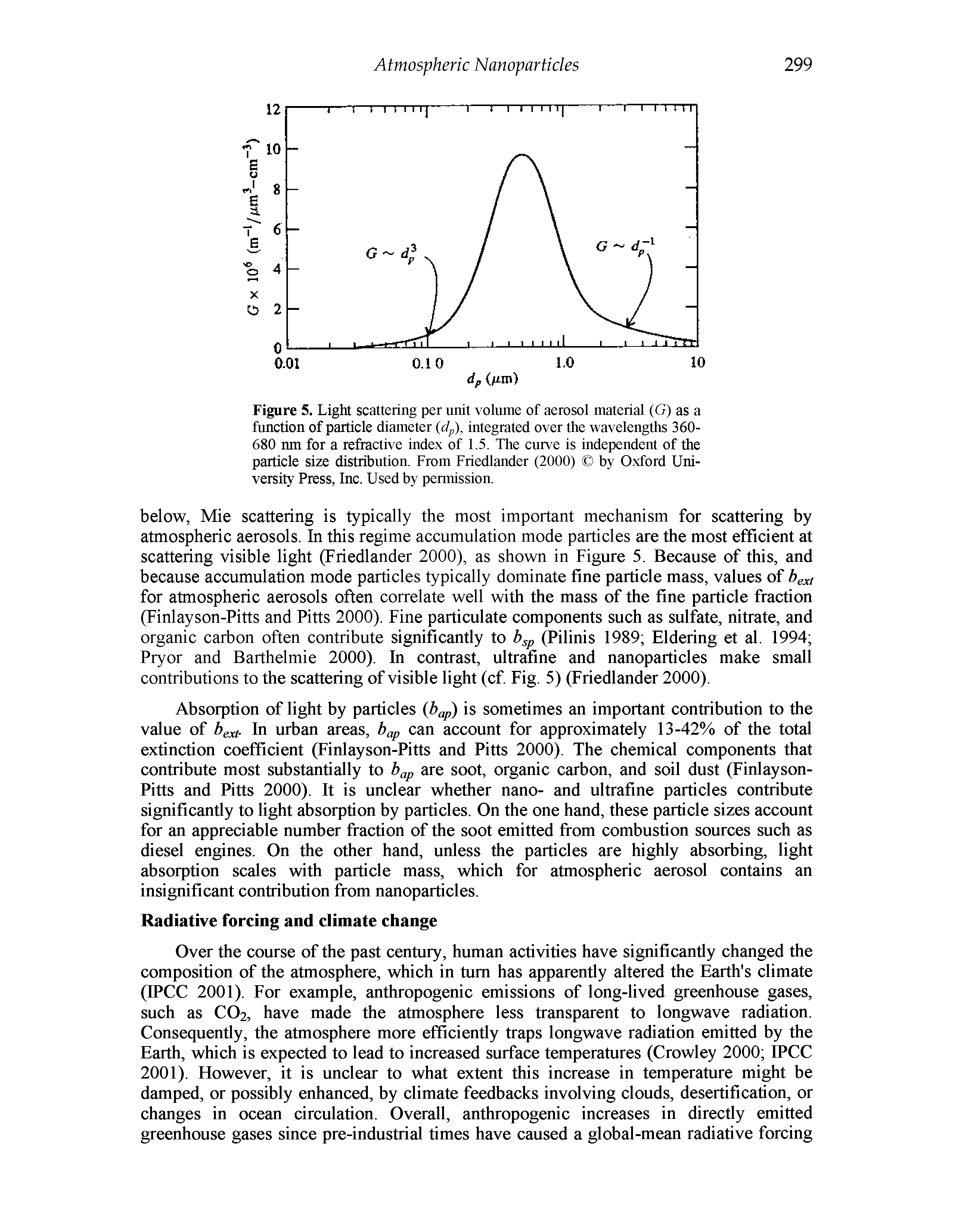 Figure 5. Light scattering per unit volume of aerosol material (G) as a function of particle diameter (dp), integrated over the wavelengths 360-680 nm for a refractive index of 1.5. The curve is independent of the particle size distribution. From Friedlander (2000) by Oxford University Press, Inc. Used by permission.