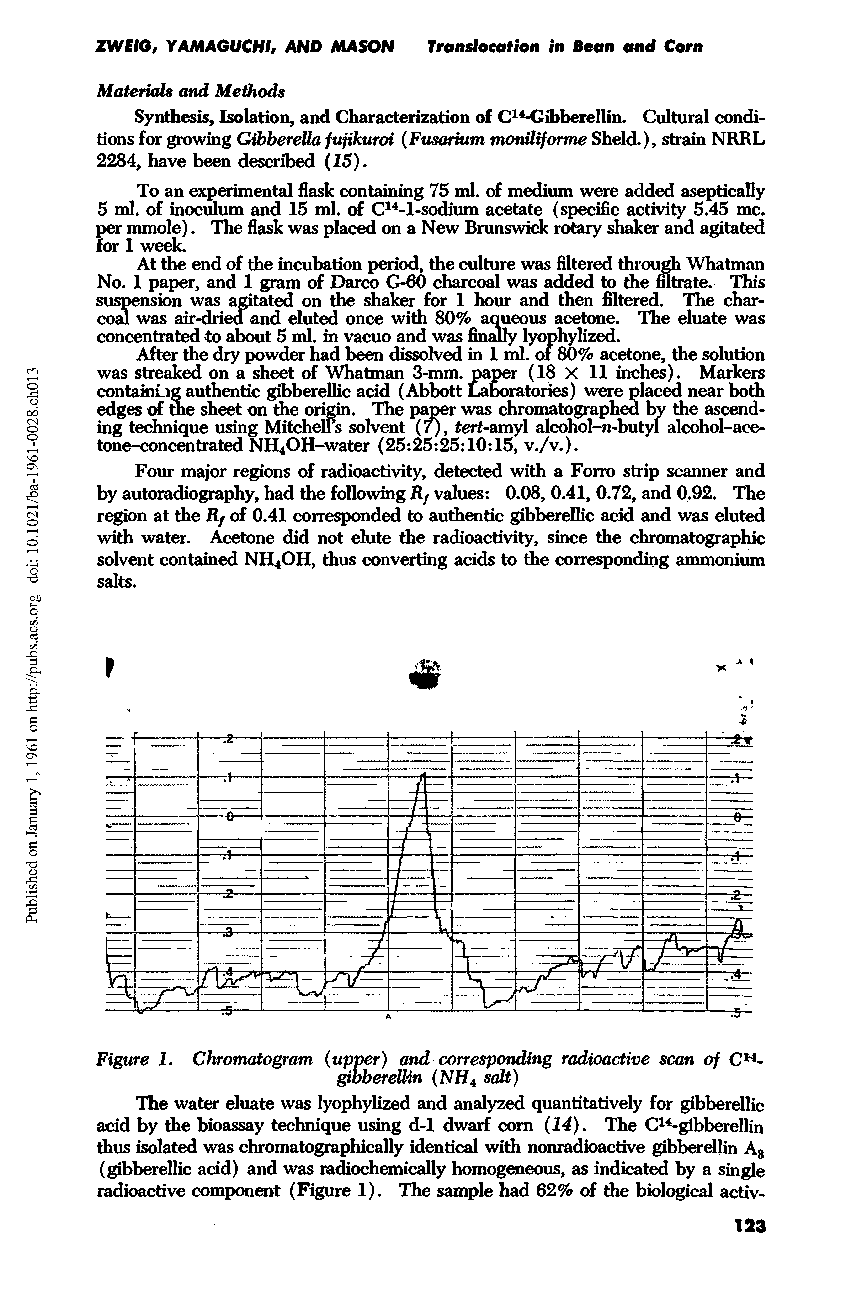 Figure 1. Chromatogram (upper) and corresponding radioactive scan of C 4-...