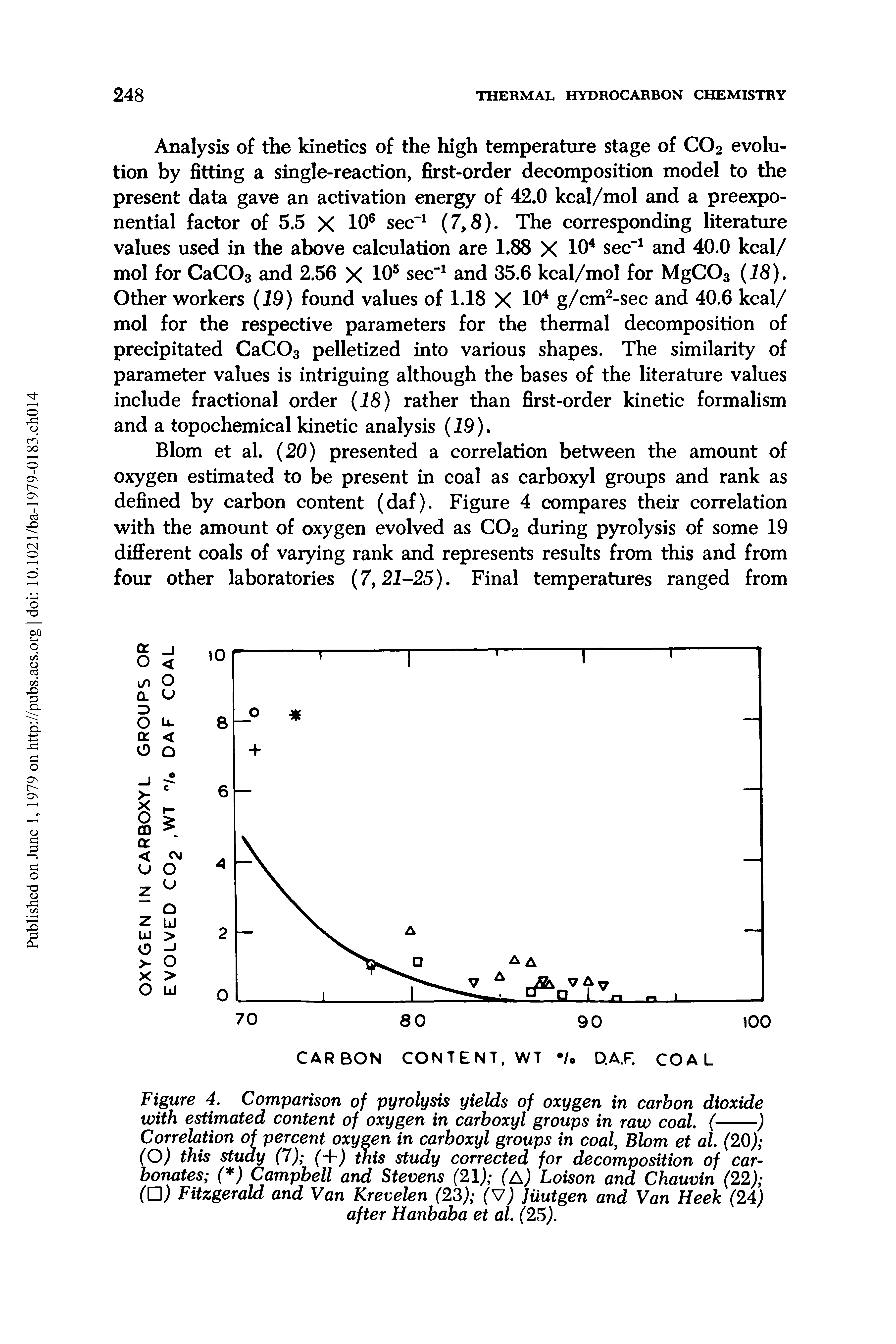 Figure 4. Comparison of pyrolysis yields of oxygen in carbon dioxide...