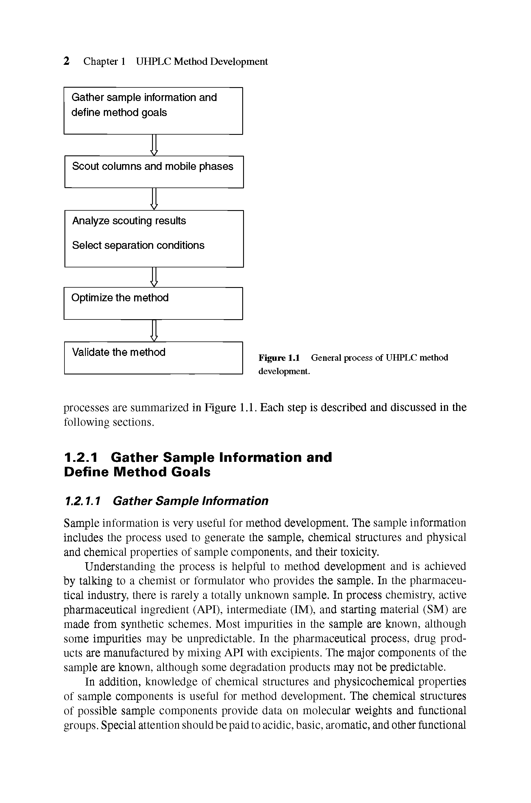 Figure 1.1 General process of UHPLC method development.