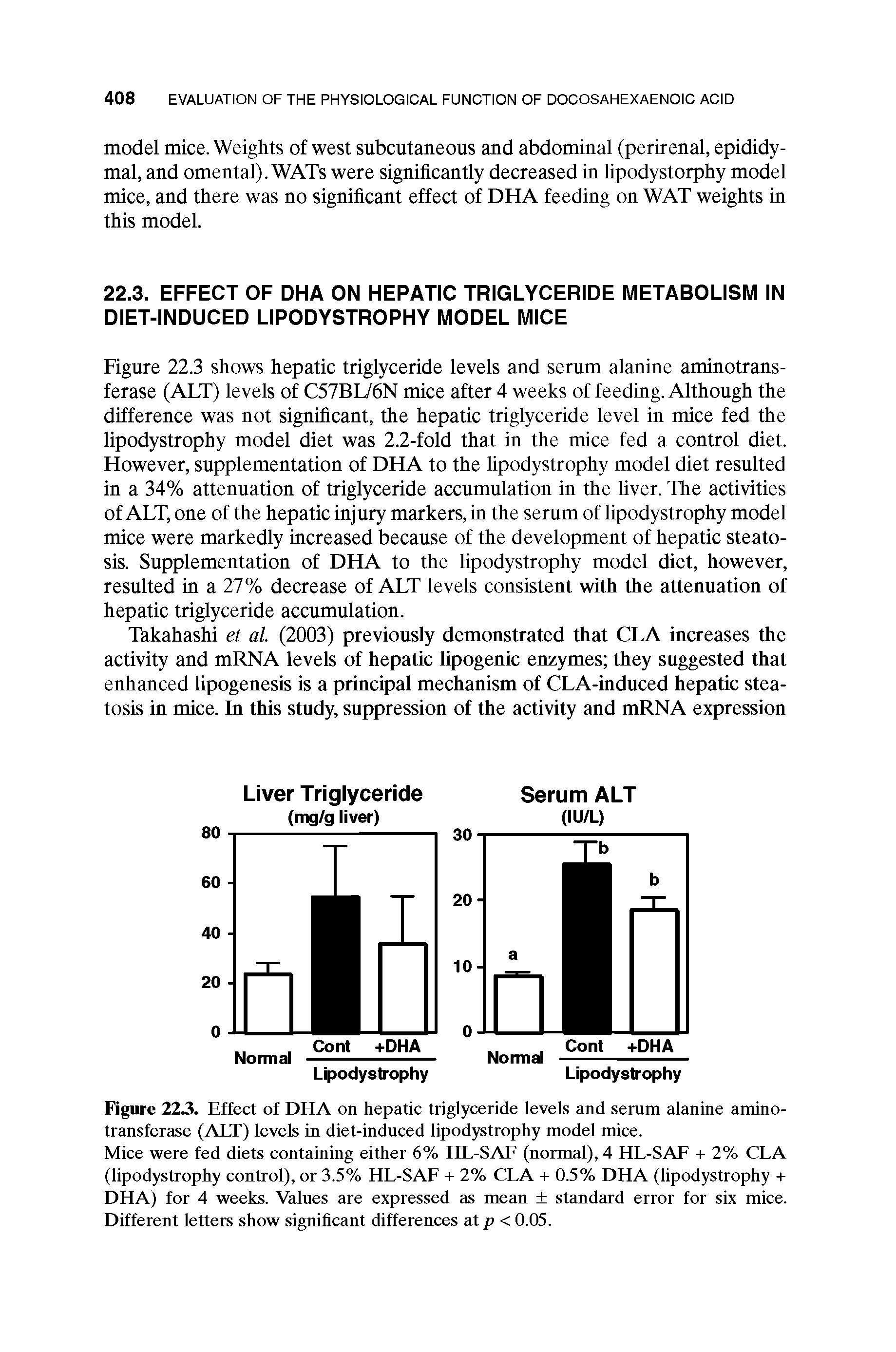 Figure 223. Effect of DHA on hepatic triglyceride levels and serum alanine aminotransferase (ALT) levels in diet-induced lipodystrophy model mice.