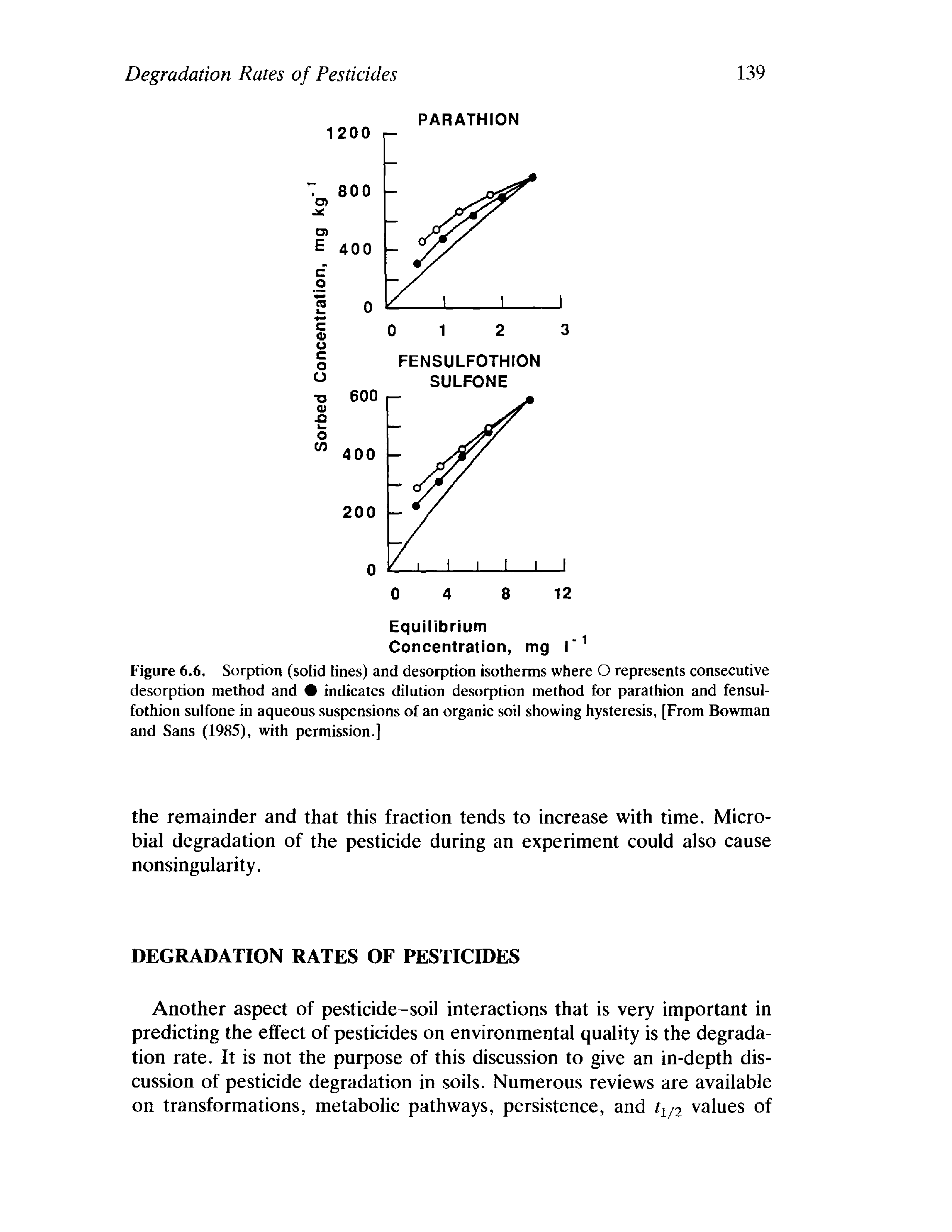 Figure 6.6. Sorption (solid lines) and desorption isotherms where O represents consecutive desorption method and indicates dilution desorption method for parathion and fensul-fothion sulfone in aqueous suspensions of an organic soil showing hysteresis, [From Bowman and Sans (1985), with permission.]...
