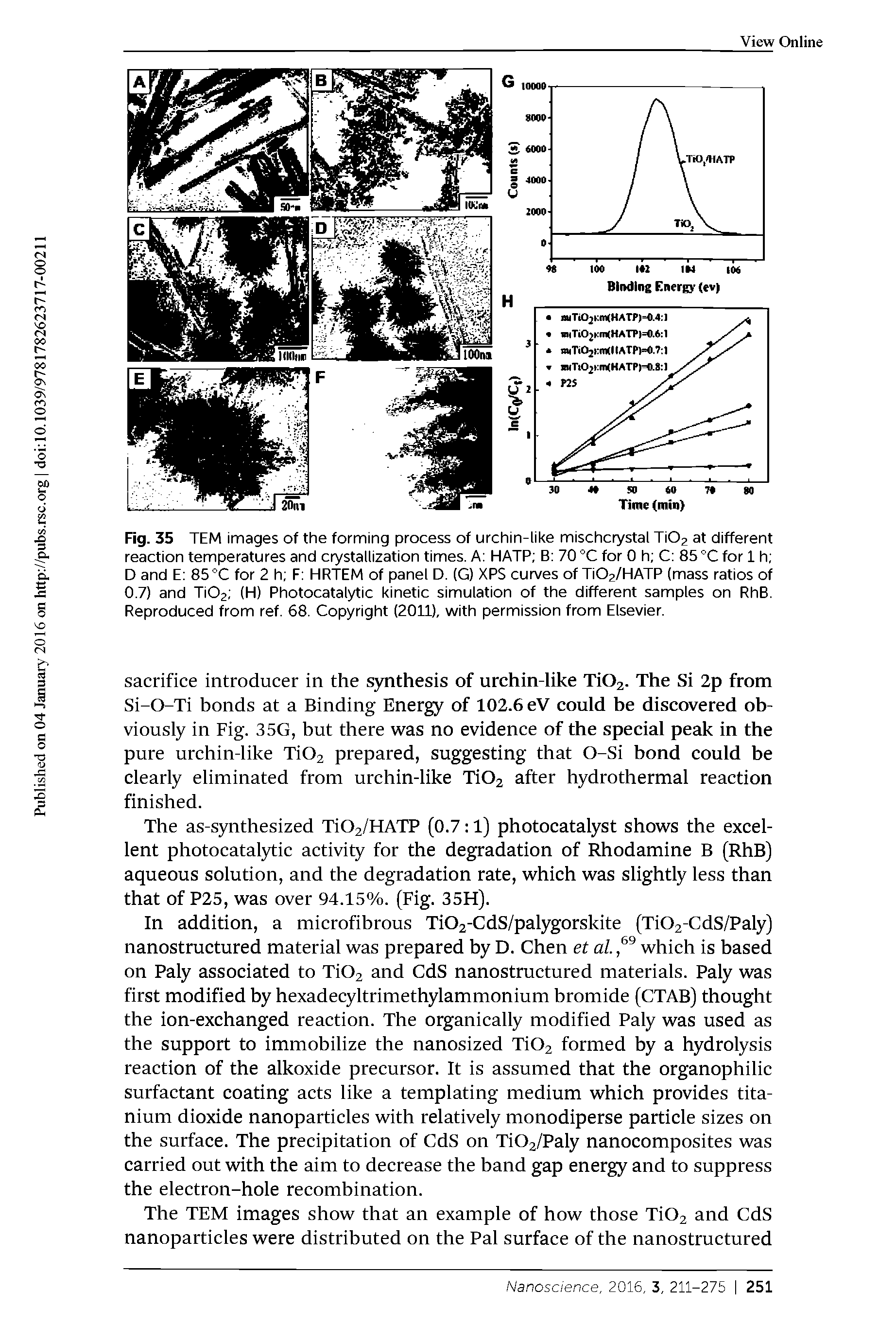 Fig. 35 TEM images of the forming process of urchin-like mischcrystal Ti02 at different reaction temperatures and crystallization times. A HATP B 70 "C for 0 h C 85°C for 1 h, D and E 85°C for 2 h F HRTEM of panel D. (G) XPS curves of Ti02/HATP (mass ratios of 0.7) and Ti02 (H) Photocatalytic kinetic simulation of the different samples on RhB. Reproduced from ref. 68. Copyright (201D, with permission from Elsevier.