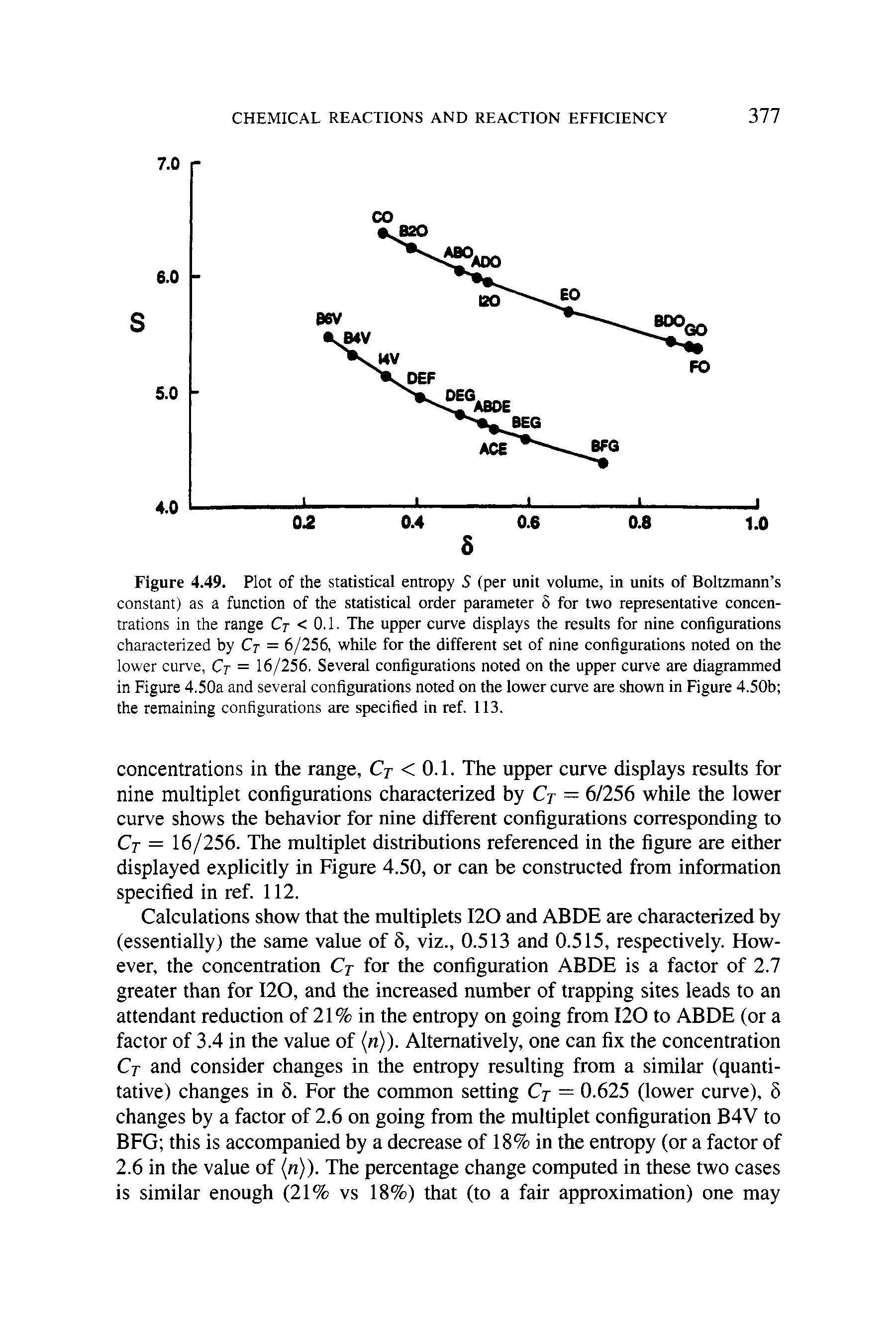 Figure 4.49. Plot of the statistical entropy 5 (per unit volume, in units of Boltzmann s constant) as a function of the statistical order parameter 5 for two representative concentrations in the range Cj < 0.1. The upper curve displays the results for nine configurations characterized by Cj = 6/256, while for the different set of nine configurations noted on the lower curve, Ct = 16/256. Several configurations noted on the upper curve are diagrammed in Figure 4.50a and several configurations noted on the lower curve are shown in Figure 4.50b the remaining configurations are specified in ref. 113.