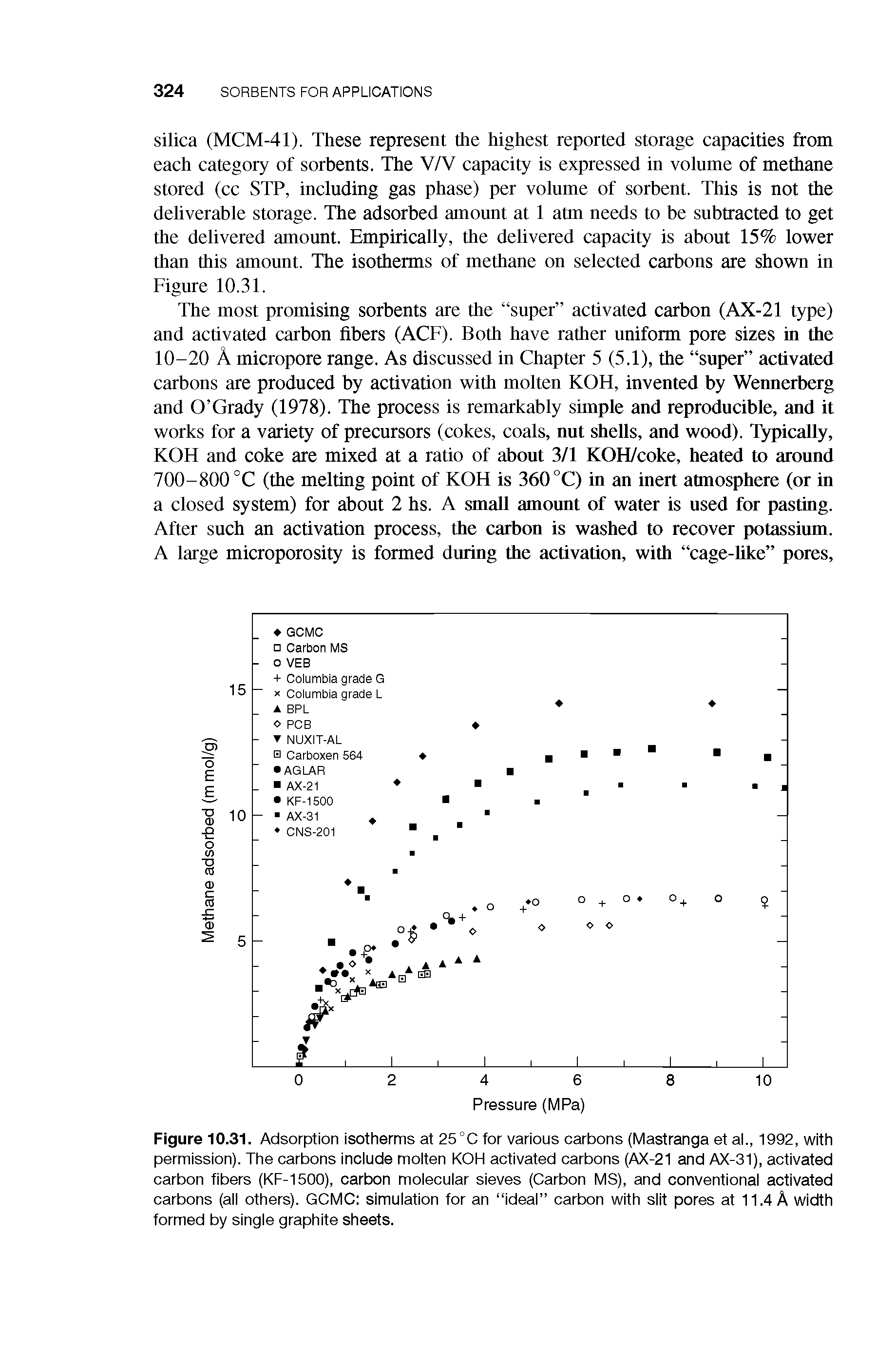 Figure 10.31. Adsorption isotherms at 25°C for various carbons (Mastranga et ai., 1992, with permission). The carbons inciude moiten KOH activated carbons (AX-21 and AX-31), activated carbon fibers (KF-1500), carbon moiecuiar sieves (Carbon MS), and conventionai activated carbons (aii others). GCMC simuiation for an ideai carbon with siit pores at 11.4 A width formed by singie graphite sheets.