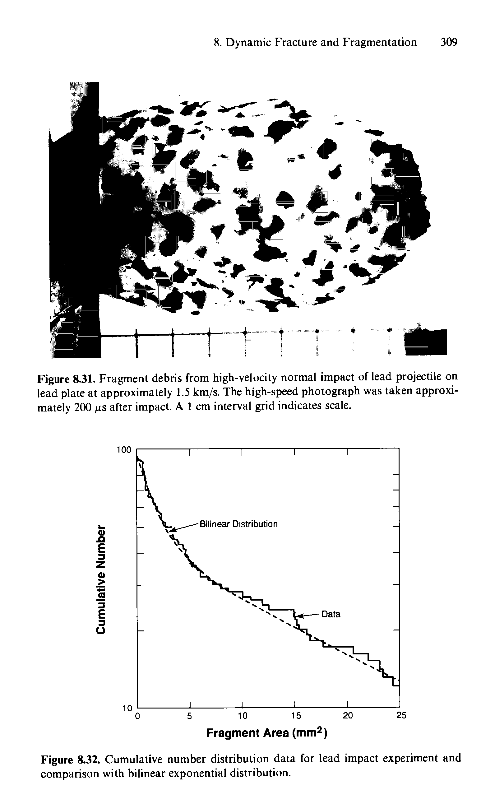 Figure 8.32. Cumulative number distribution data for lead impact experiment and comparison with bilinear exponential distribution.