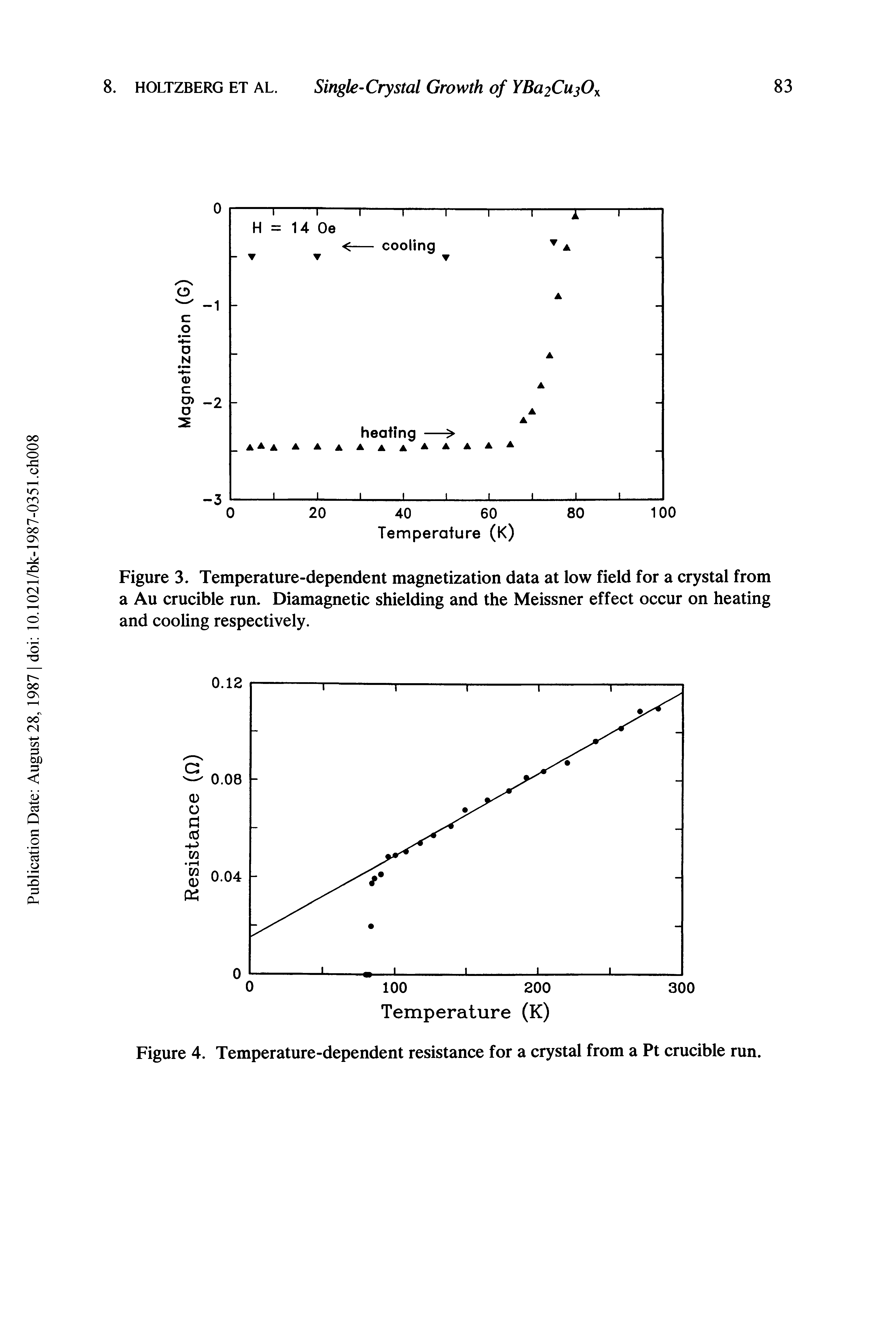 Figure 4. Temperature-dependent resistance for a crystal from a Pt crucible run.