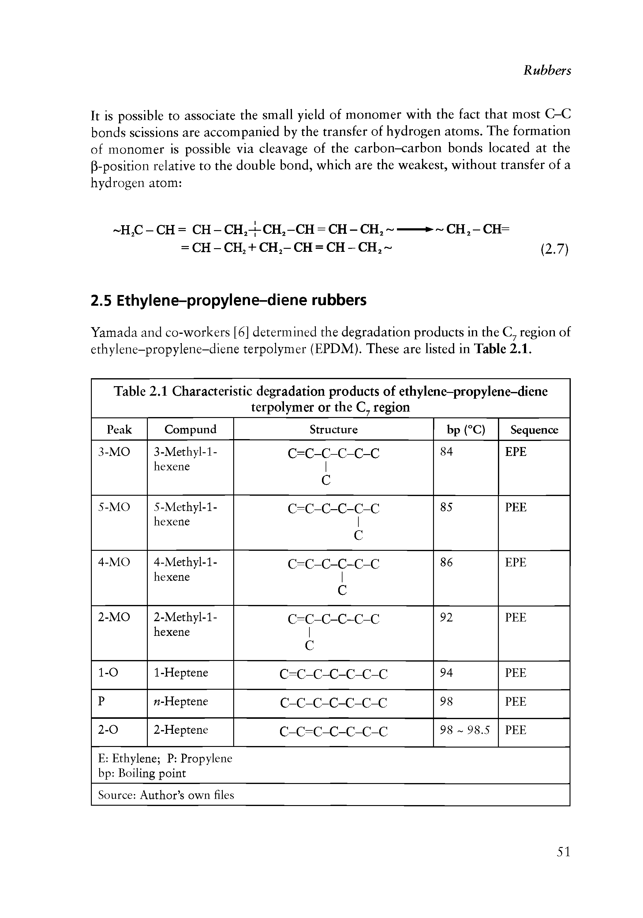 Table 2.1 Characteristic degradation products of ethylene-propylene-diene terpolymer or the region ...