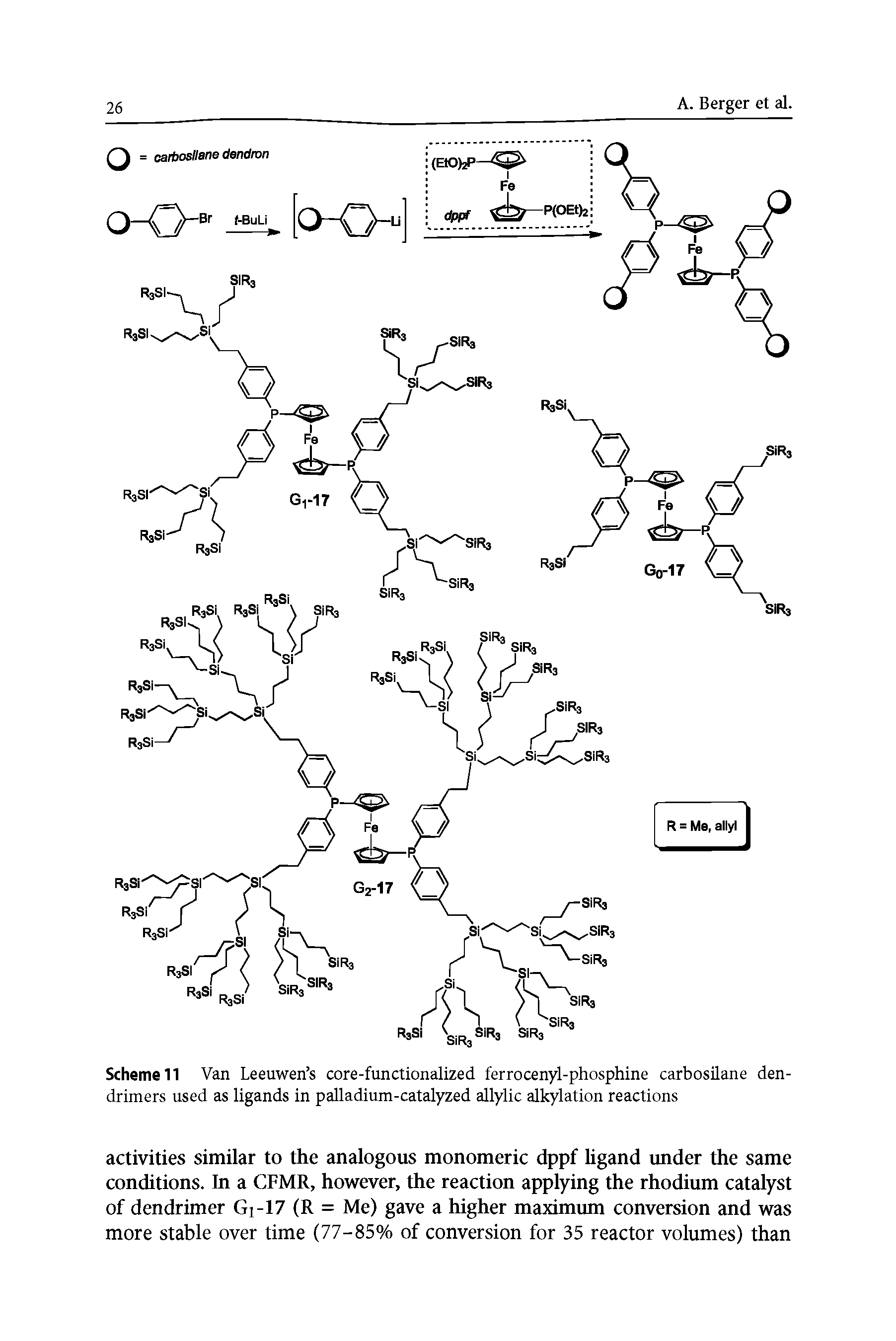 Scheme 11 Van Leeuwen s core-functionalized ferrocenyl-phosphine carbosilane den-drimers used as ligands in palladium-catalyzed allylic alkylation reactions...