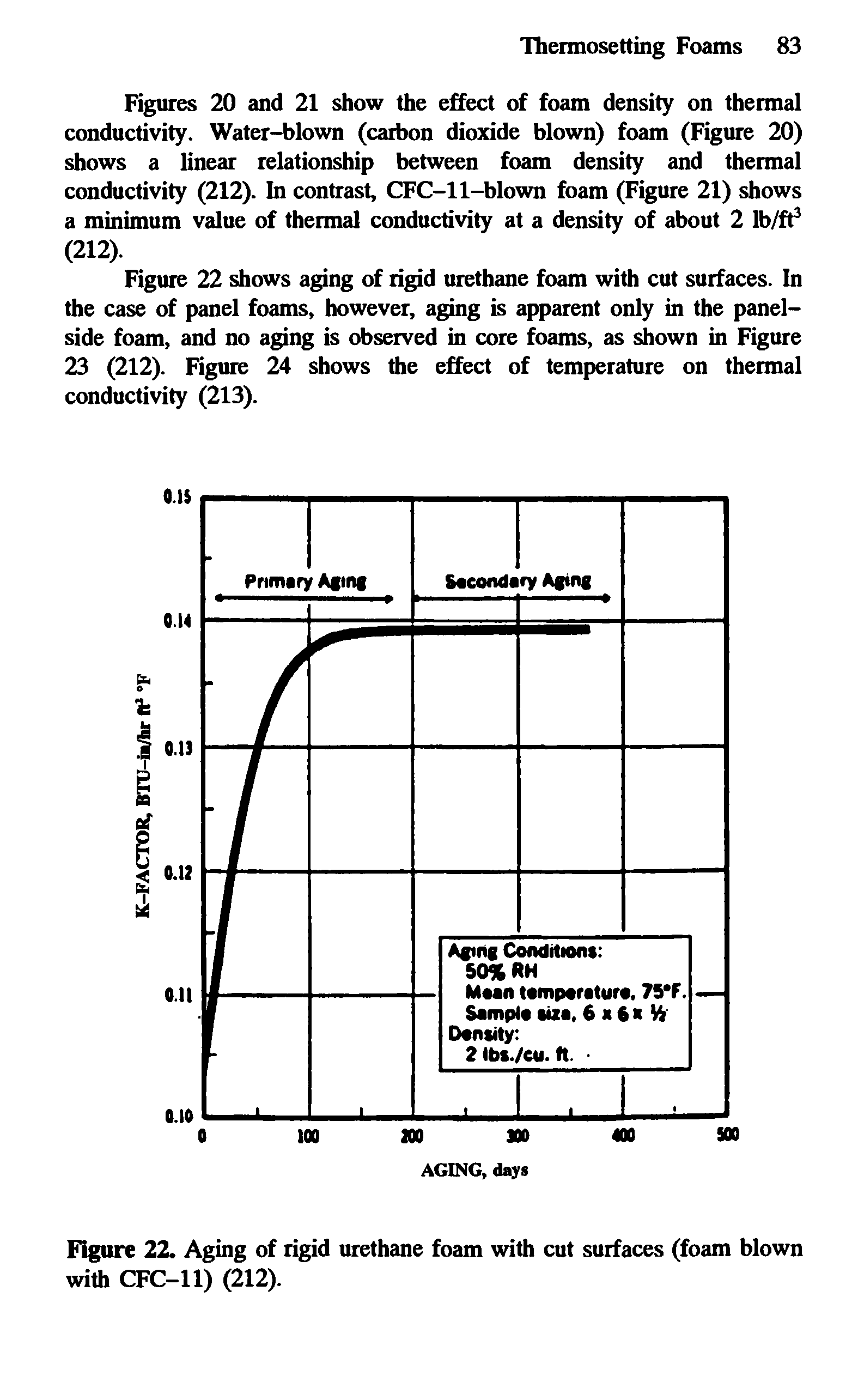 Figure 22. Aging of rigid urethane foam with cut surfaces (foam blown with CFC-11) (212).