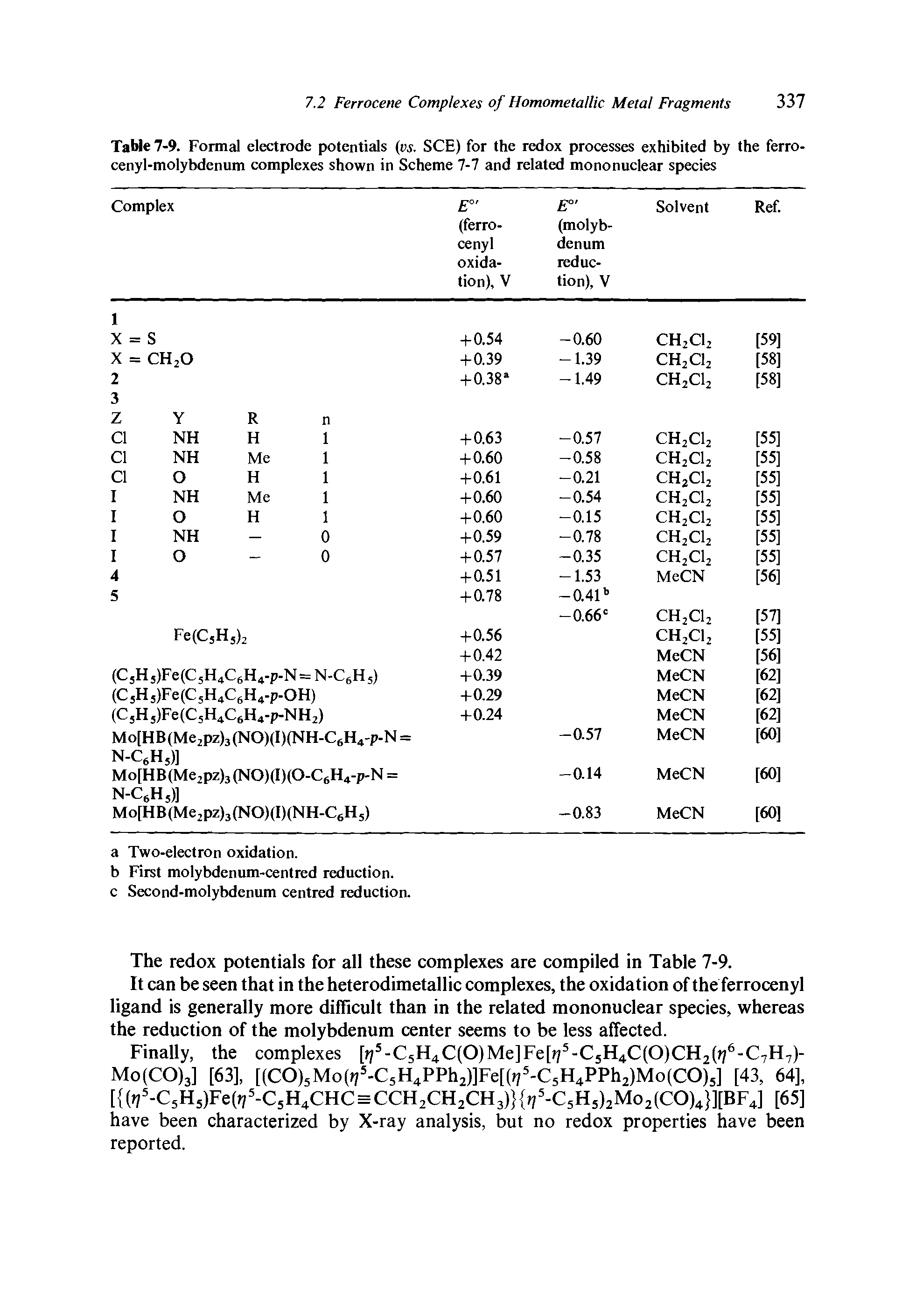 Table 7-9. Formal electrode potentials (vs. SCE) for the redox processes exhibited by the ferro-cenyl-molybdenum complexes shown in Scheme 7-7 and related mononuclear species...