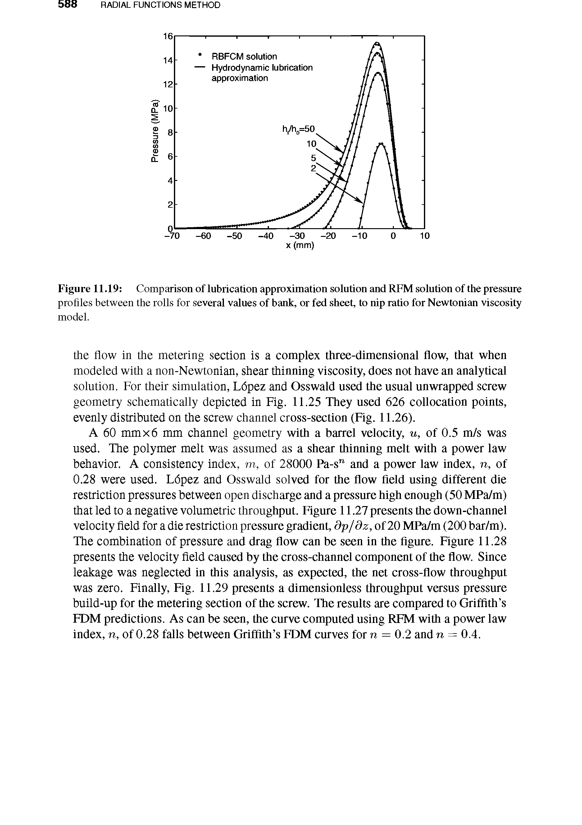 Figure 11.19 Comparison of lubrication approximation solution and RFM solution of the pressure profiles between the rolls for several values of bank, or fed sheet, to nip ratio for Newtonian viscosity model.