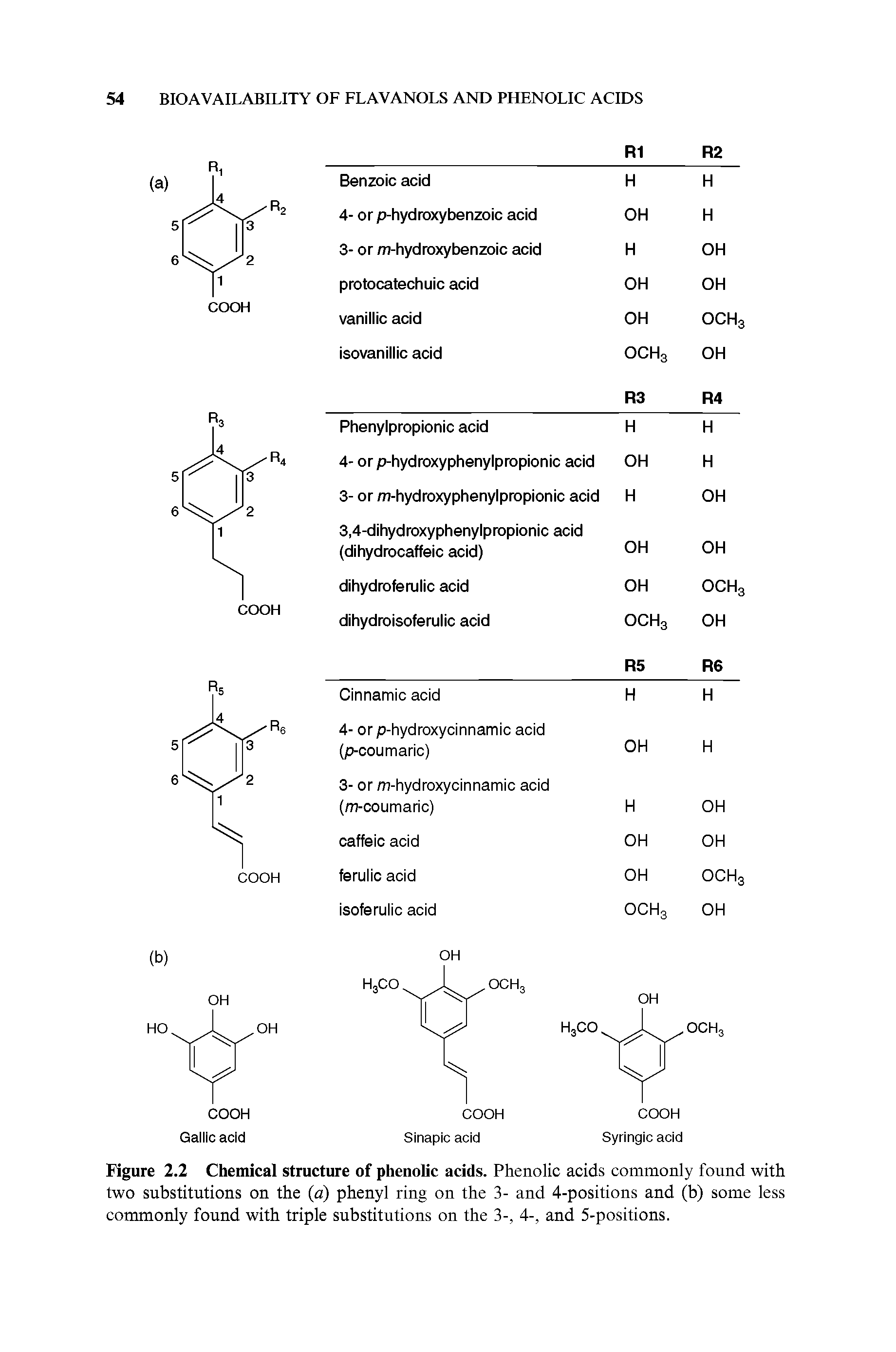 Figure 2.2 Chemical structure of phenolic acids. Phenolic acids commonly found with two substitutions on the (a) phenyl ring on the 3- and 4-positions and (b) some less commonly found with triple substitutions on the 3-, 4-, and 5-positions.