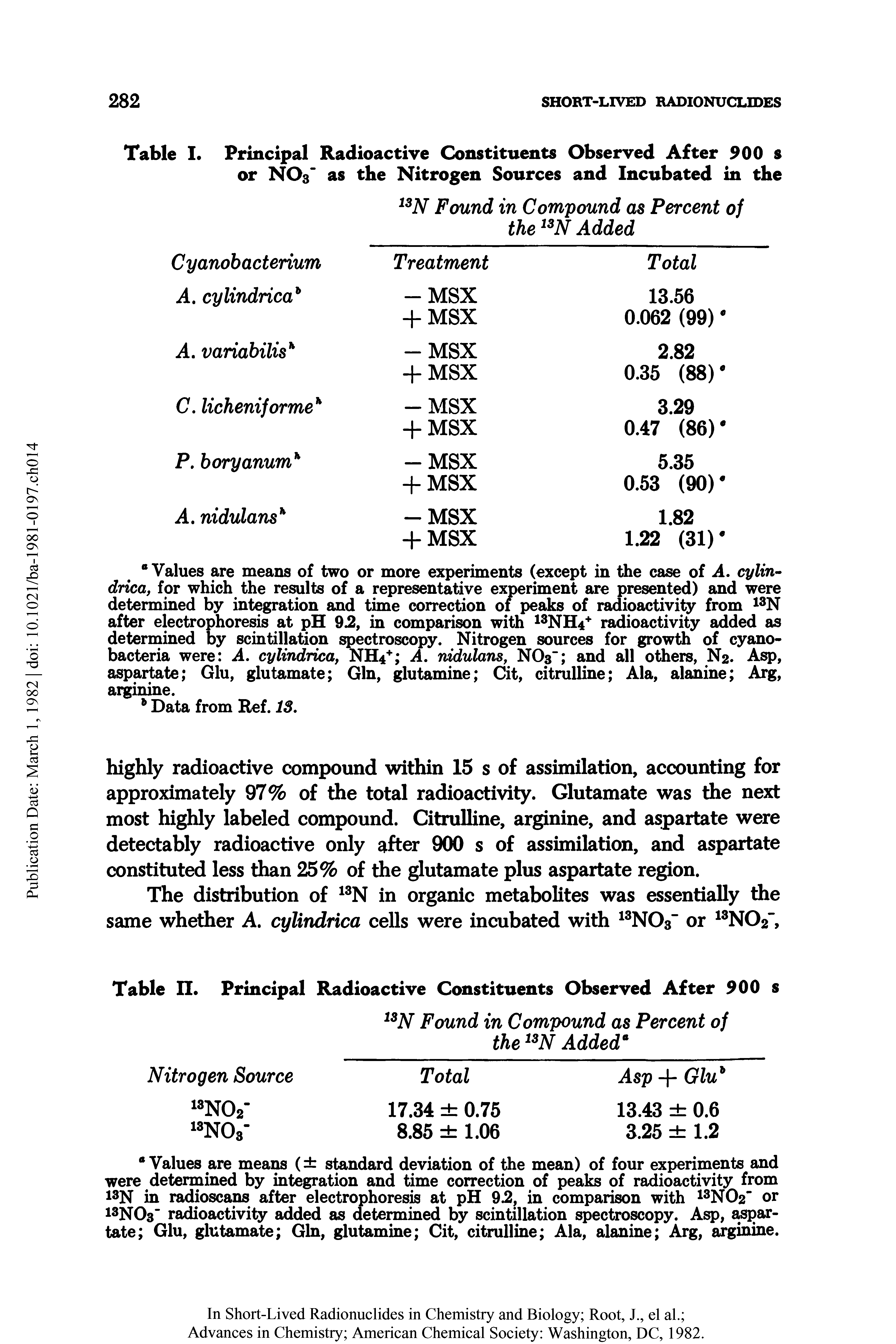 Table I. Principal Radioactive Constituents Observed After 900 s or NOs as the Nitrogen Sources and Incubated in the...