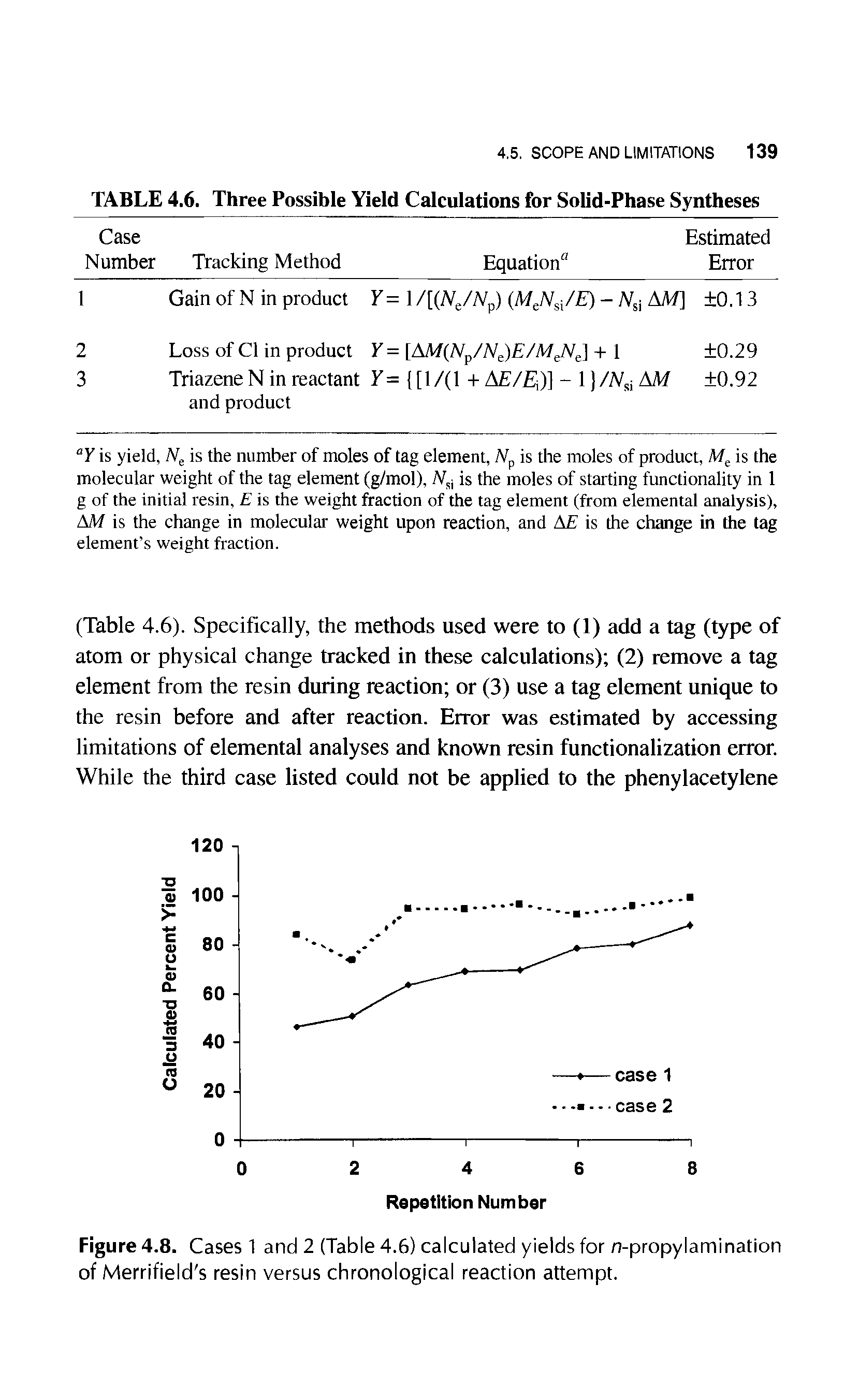 Figure 4.8. Cases 1 and 2 (Table 4.6) calculated yields for n-propylamination of Merrifield s resin versus chronological reaction attempt.