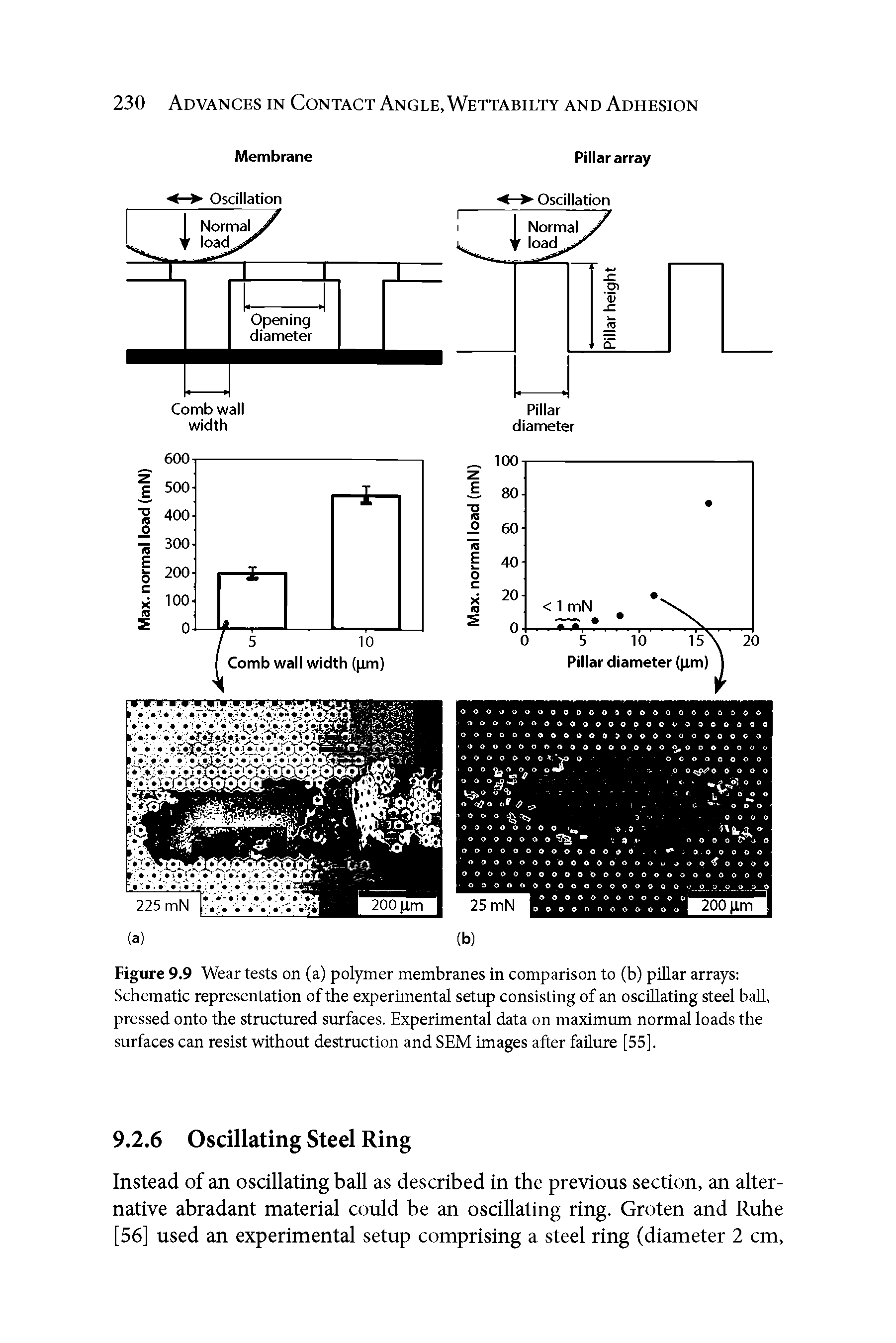 Figure 9.9 Wear tests on (a) polymer membranes in comparison to (b) pillar arrays Schematic representation of the experimental setup consisting of an oscillating steel ball, pressed onto the structured surfaces. Experimental data on maximum normal loads the surfaces can resist without destruction and SEM images after failure [55],...
