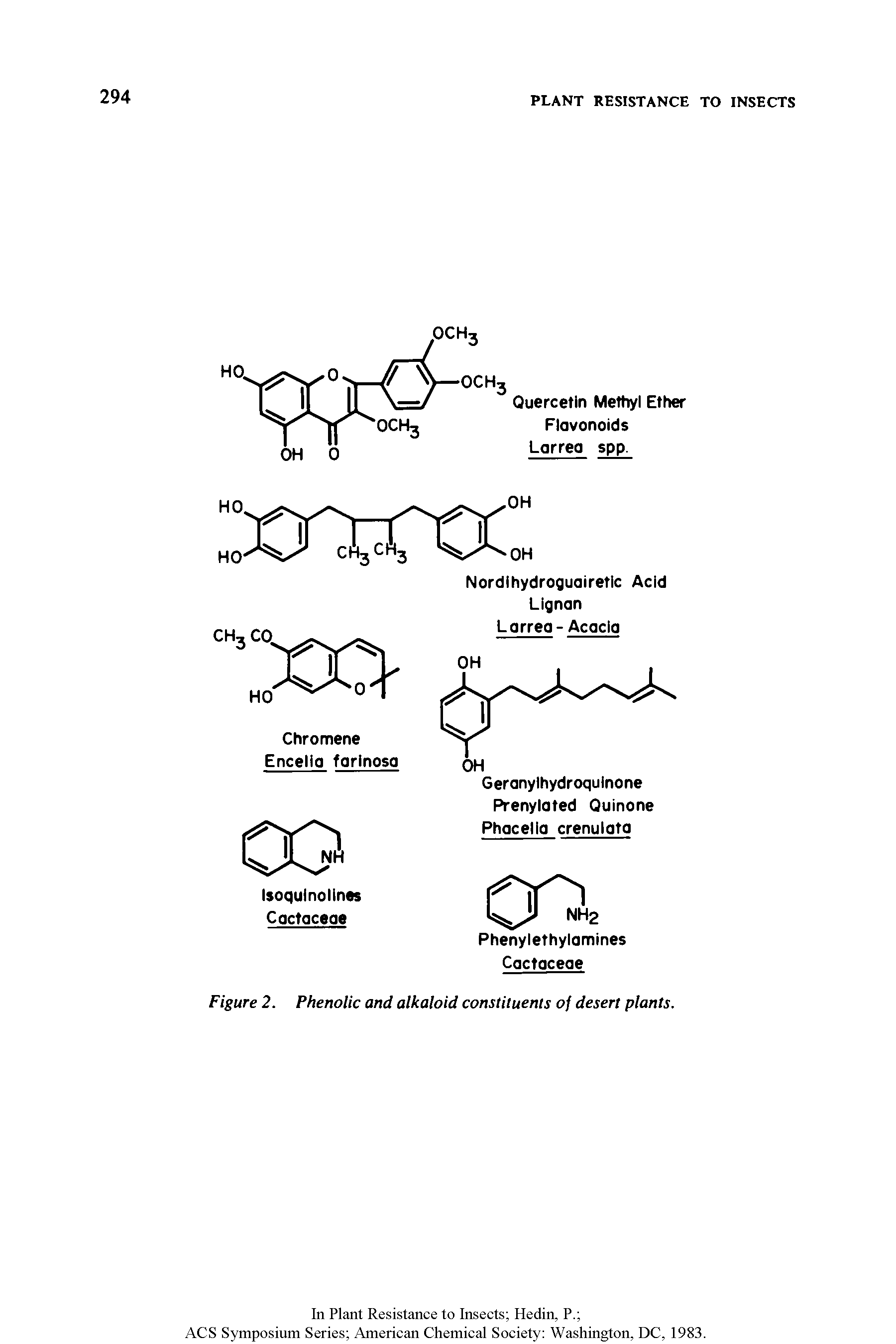 Figure 2. Phenolic and alkaloid constituents of desert plants.