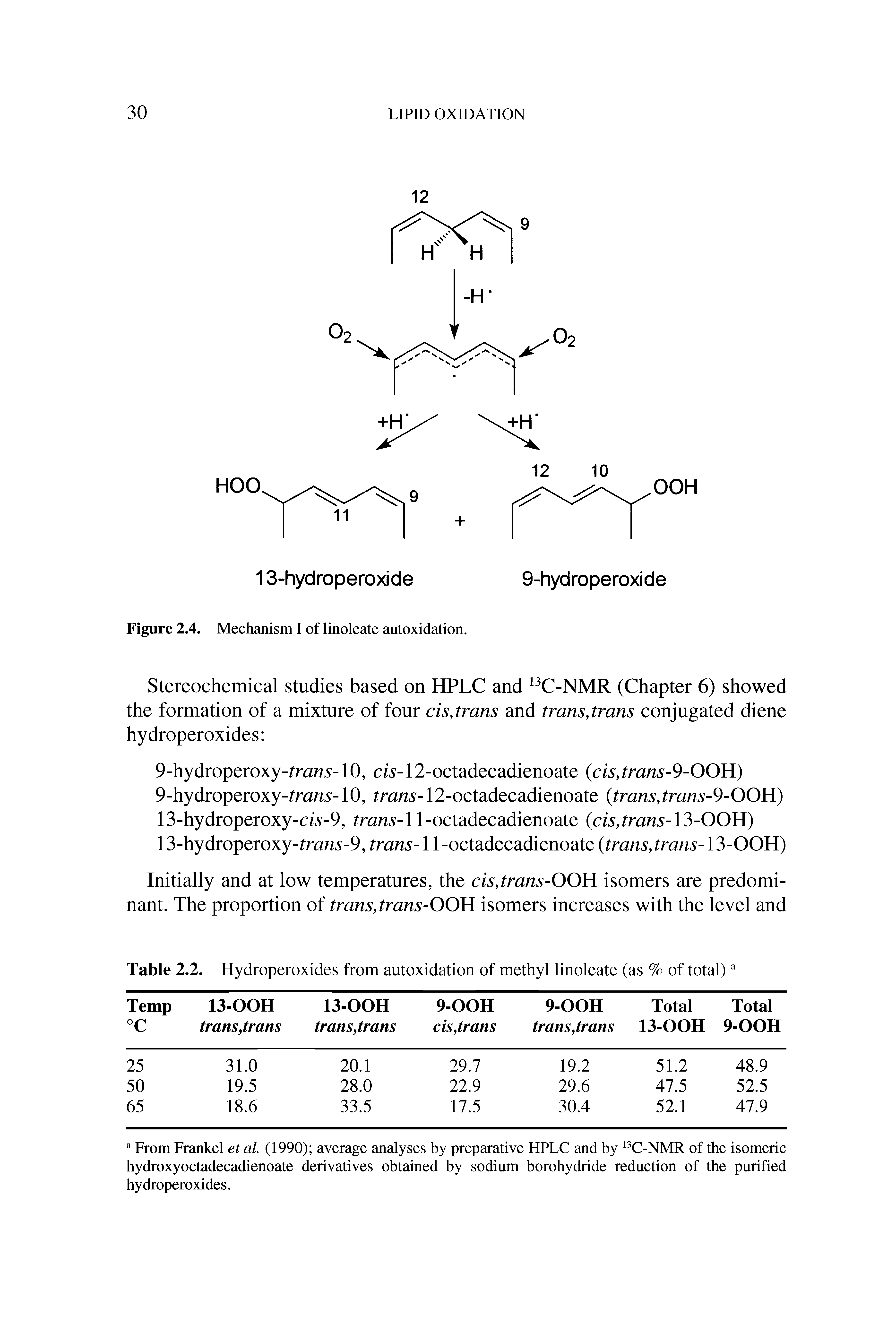 Table 2.2. Hydroperoxides from autoxidation of methyl linoleate (as % of total) ...