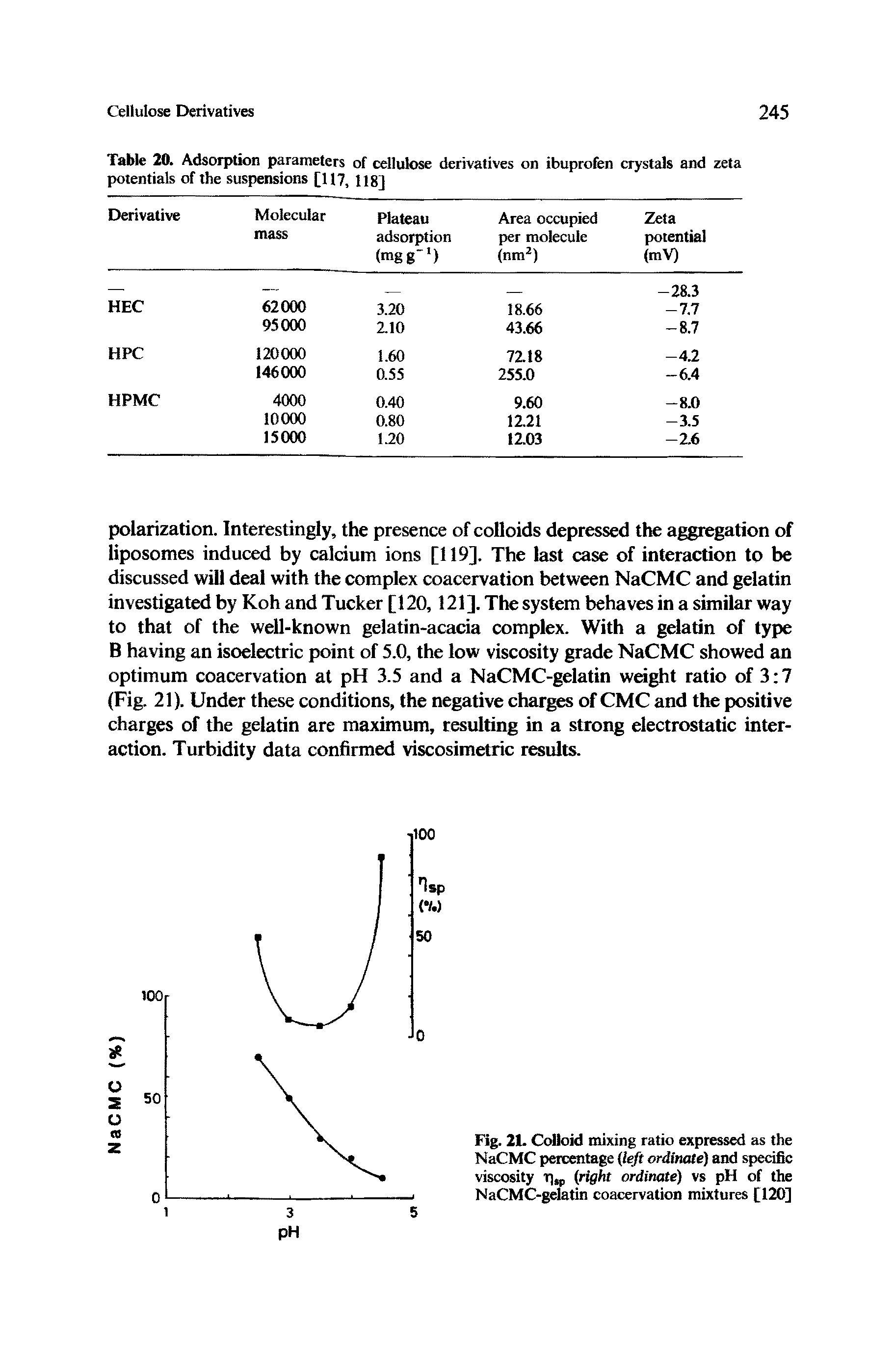 Table 20. Adsorption parameters of cellulose derivatives on ibuprofen crystals and zeta potentials of the suspensions [117, [ 8]...