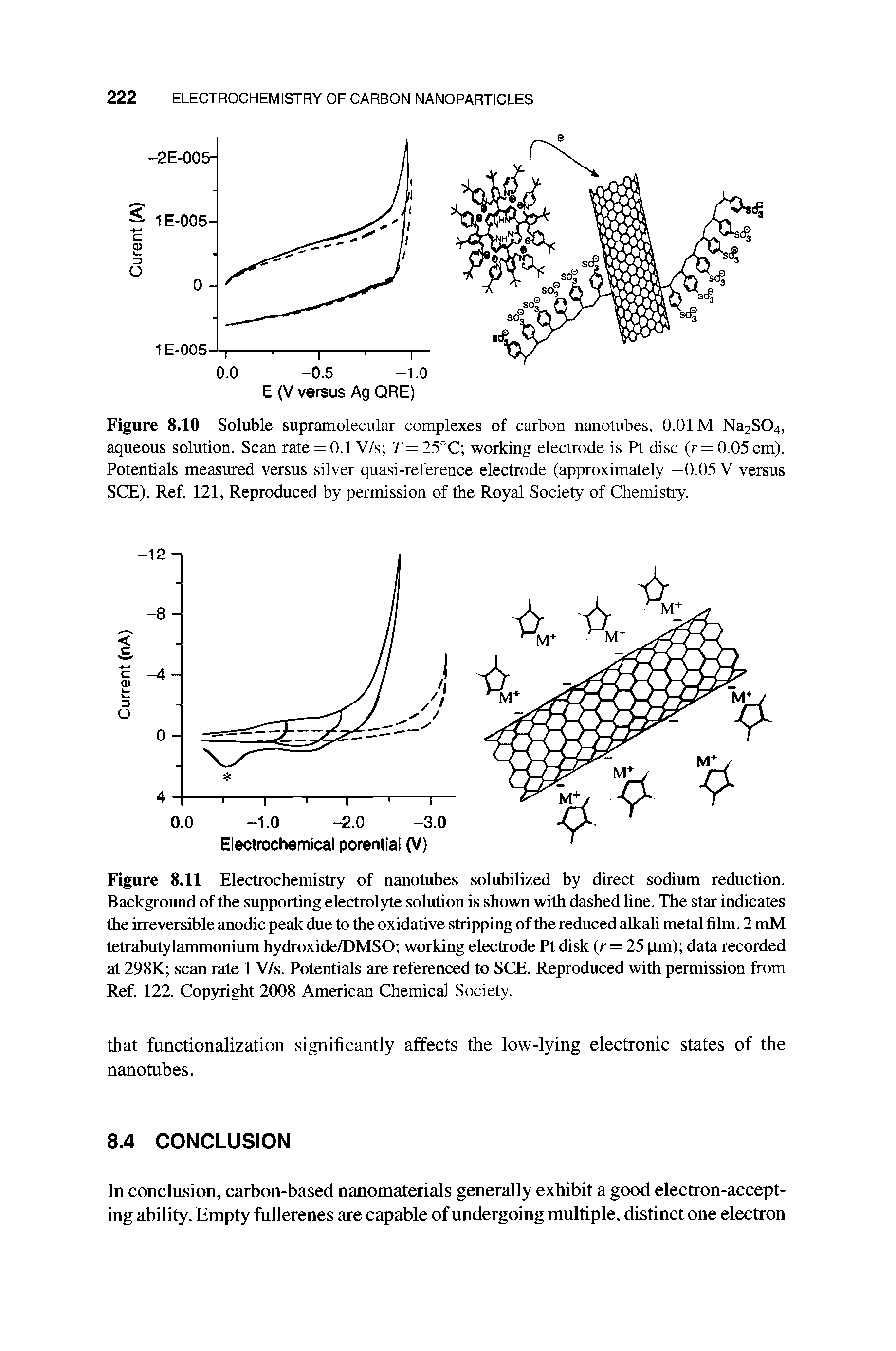 Figure 8.11 Electrochemistry of nanotubes solubilized by direct sodium reduction. Background of the supporting electrolyte solution is shown with dashed line. The star indicates the irreversible anodic peak due to the oxidative stripping of the reduced alkali metal film. 2 mM tetrabutylammonium hydroxide/DMSO working electrode Pt disk (r = 25 pm) data recorded at 298K scan rate 1 V/s. Potentials are referenced to SCE. Reproduced with permission from Ref. 122. Copyright 2008 American Chemical Society.