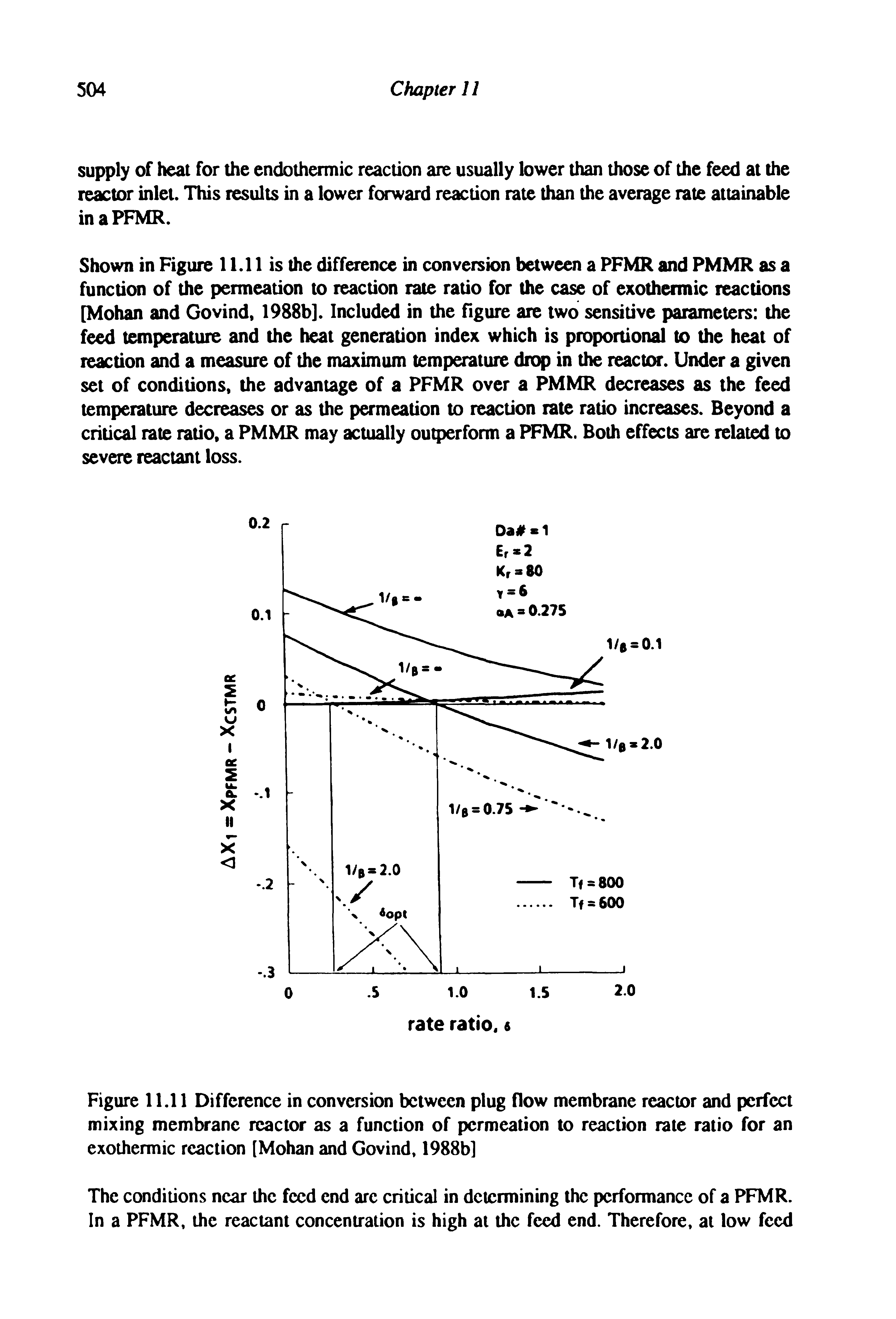 Figure 11.11 Difference in conversion between plug flow membrane reactor and perfect mixing membrane reactor as a function of permeation to reaction rate ratio for an exothermic reaction [Mohan and Govind, 1988b]...
