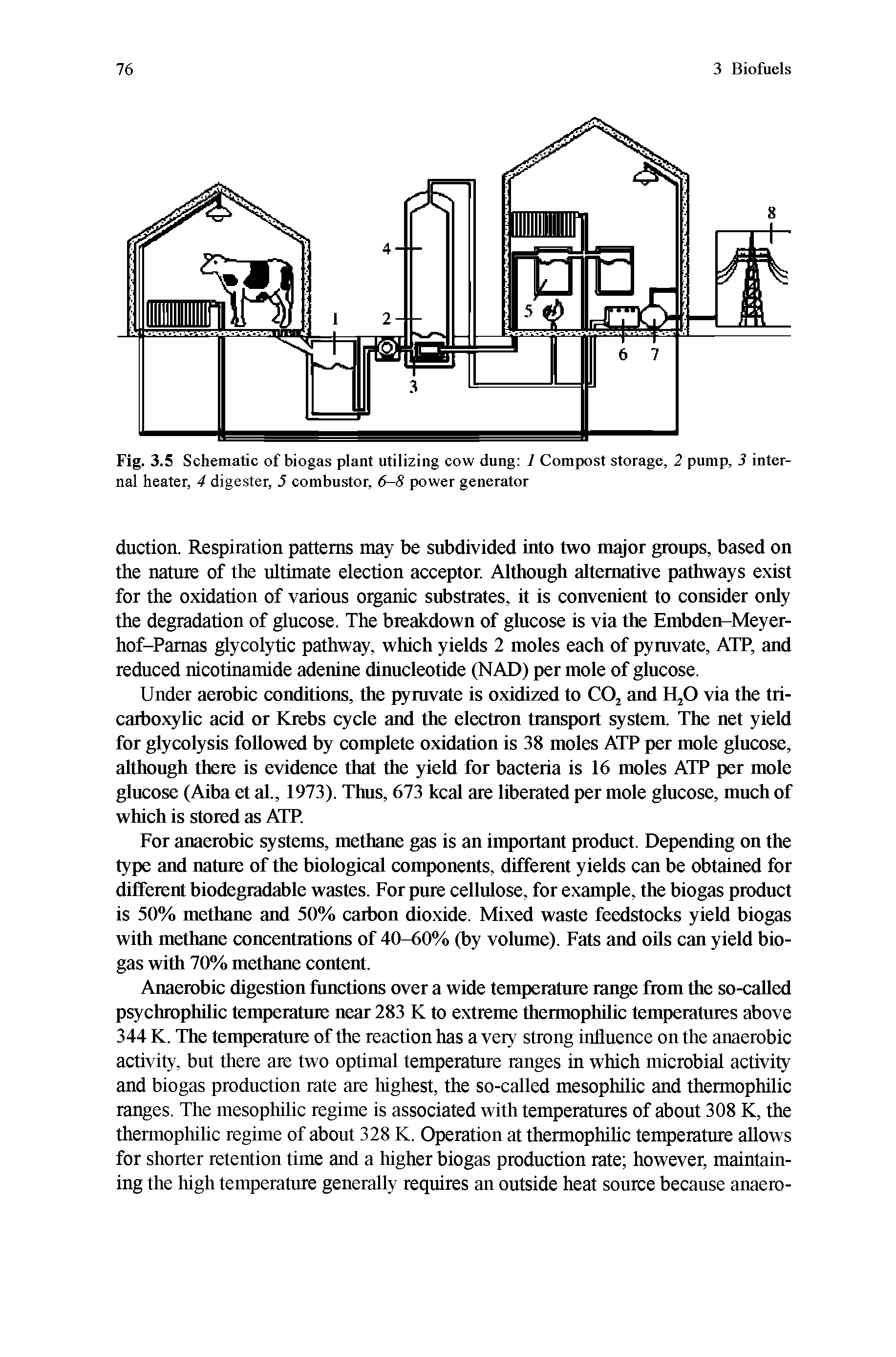 Fig. 3.5 Schematic of biogas plant utilizing cow dung 1 Compost storage, 2 pump, 3 internal heater, 4 digester, 5 combustor, 6-8 power generator...