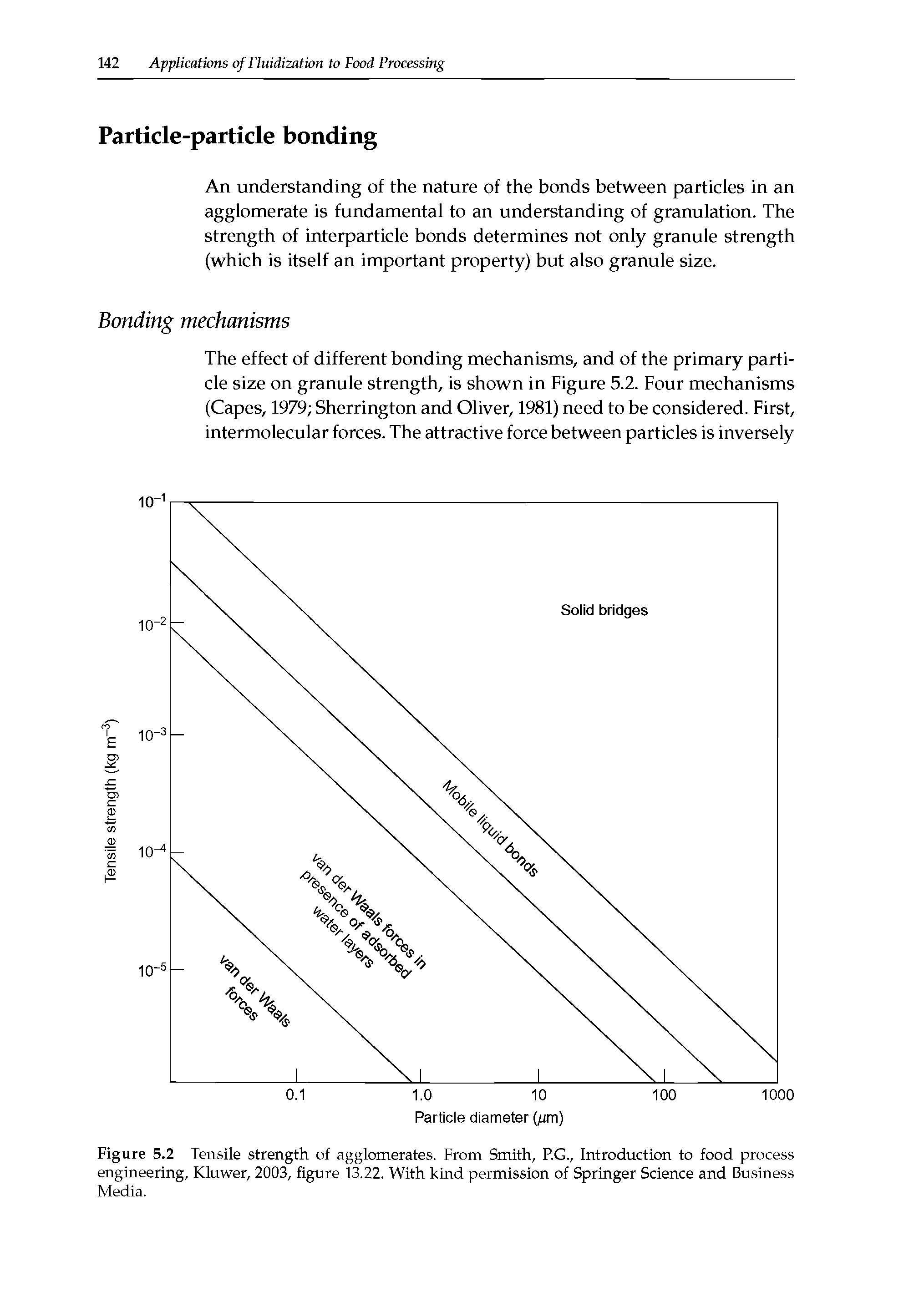 Figure 5.2 Tensile strength of agglomerates. From Smith, P.G., Introduction to food process engineering, Kluwer, 2003, figure 13.22. With kind permission of Springer Science and Business Media.