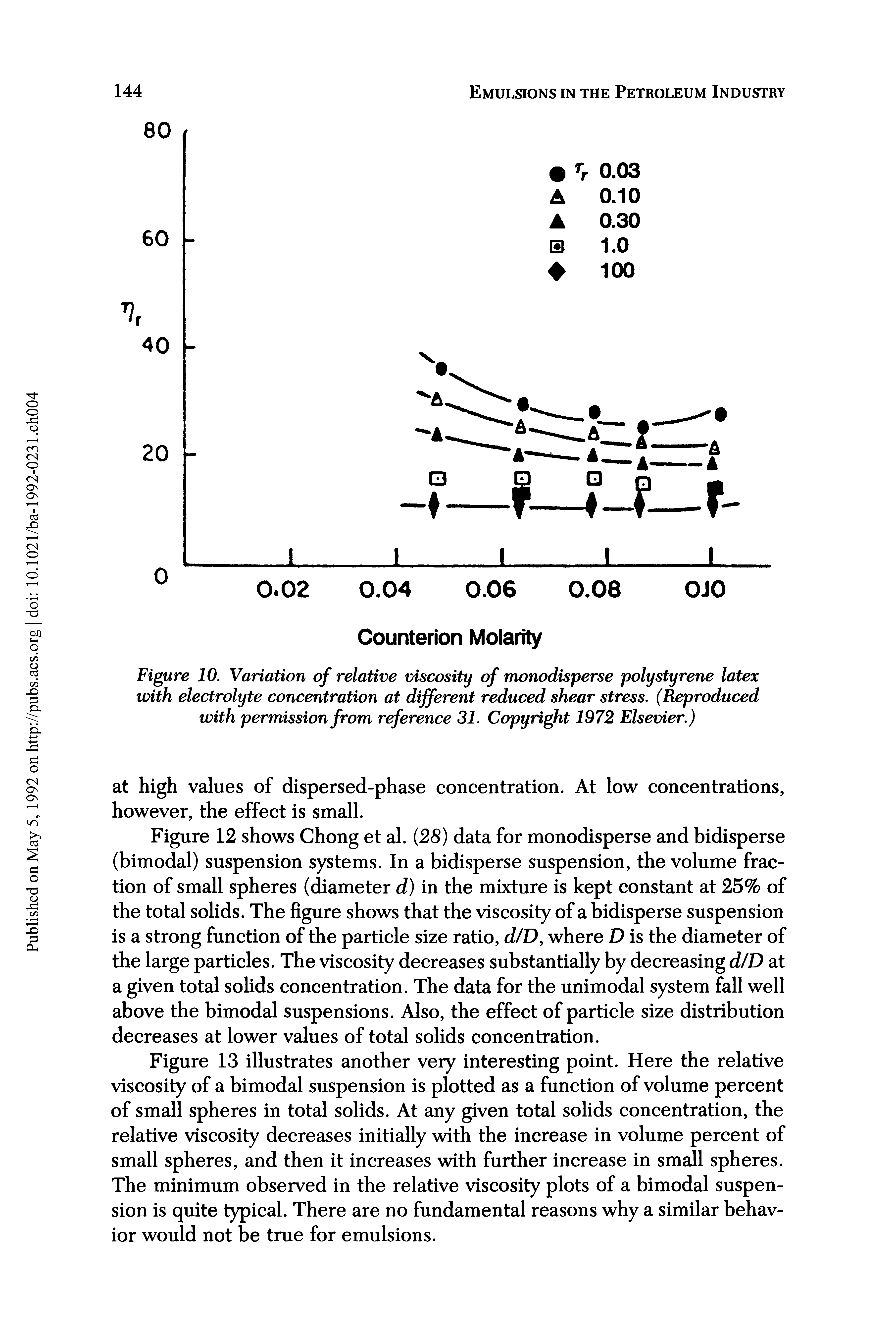 Figure 10. Variation of relative viscosity of monodisperse polystyrene latex with electrolyte concentration at different reduced shear stress. (Reproduced with permission from reference 31. Copyright 1972 Elsevier.)...